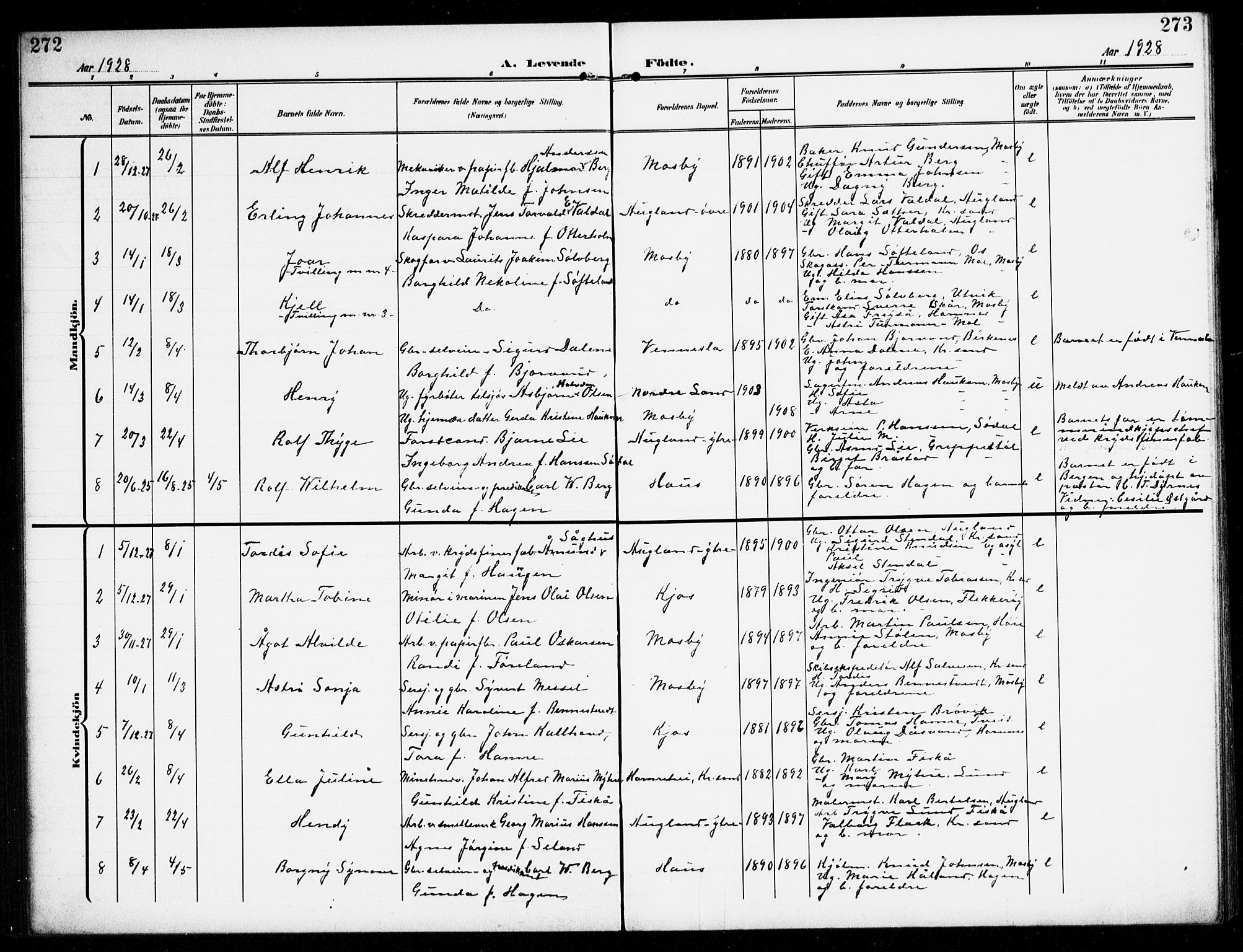 Oddernes sokneprestkontor, AV/SAK-1111-0033/F/Fb/Fba/L0010: Parish register (copy) no. B 10, 1907-1941, p. 272-273