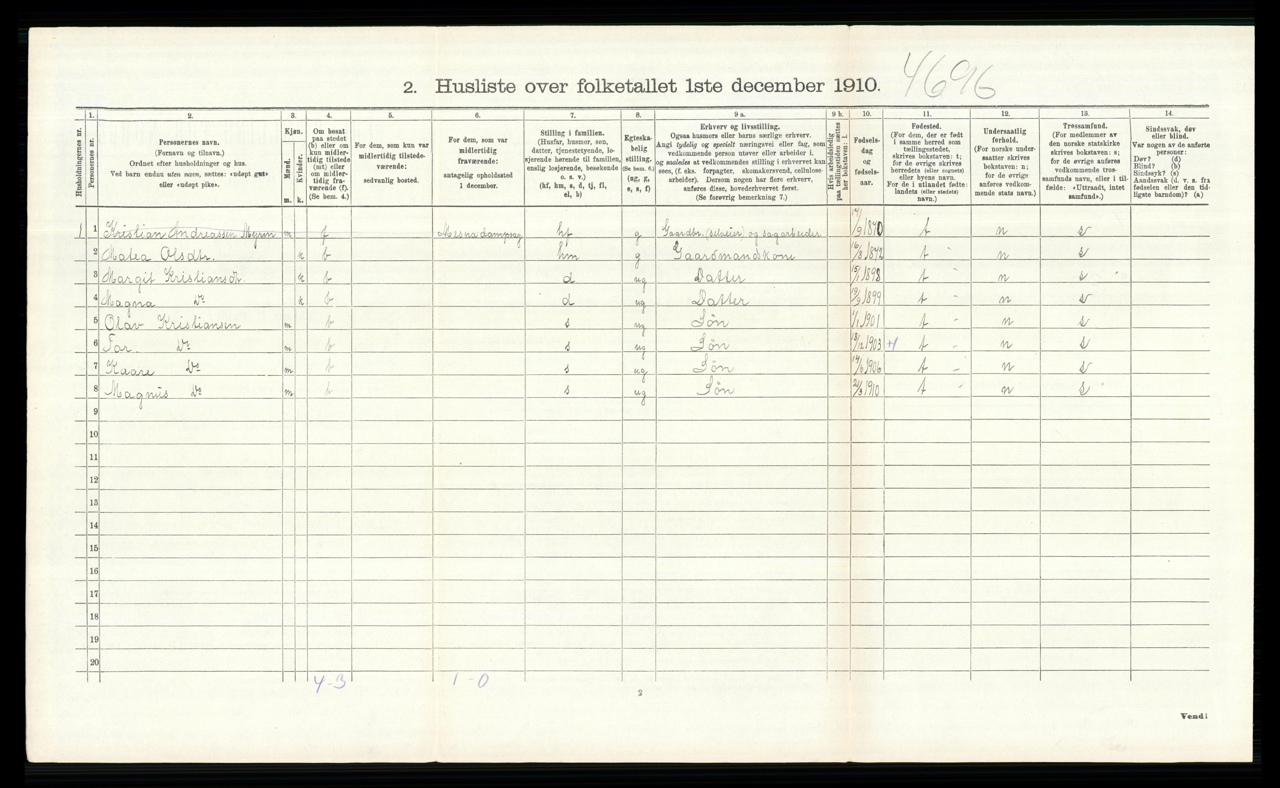 RA, 1910 census for Ringsaker, 1910, p. 1262