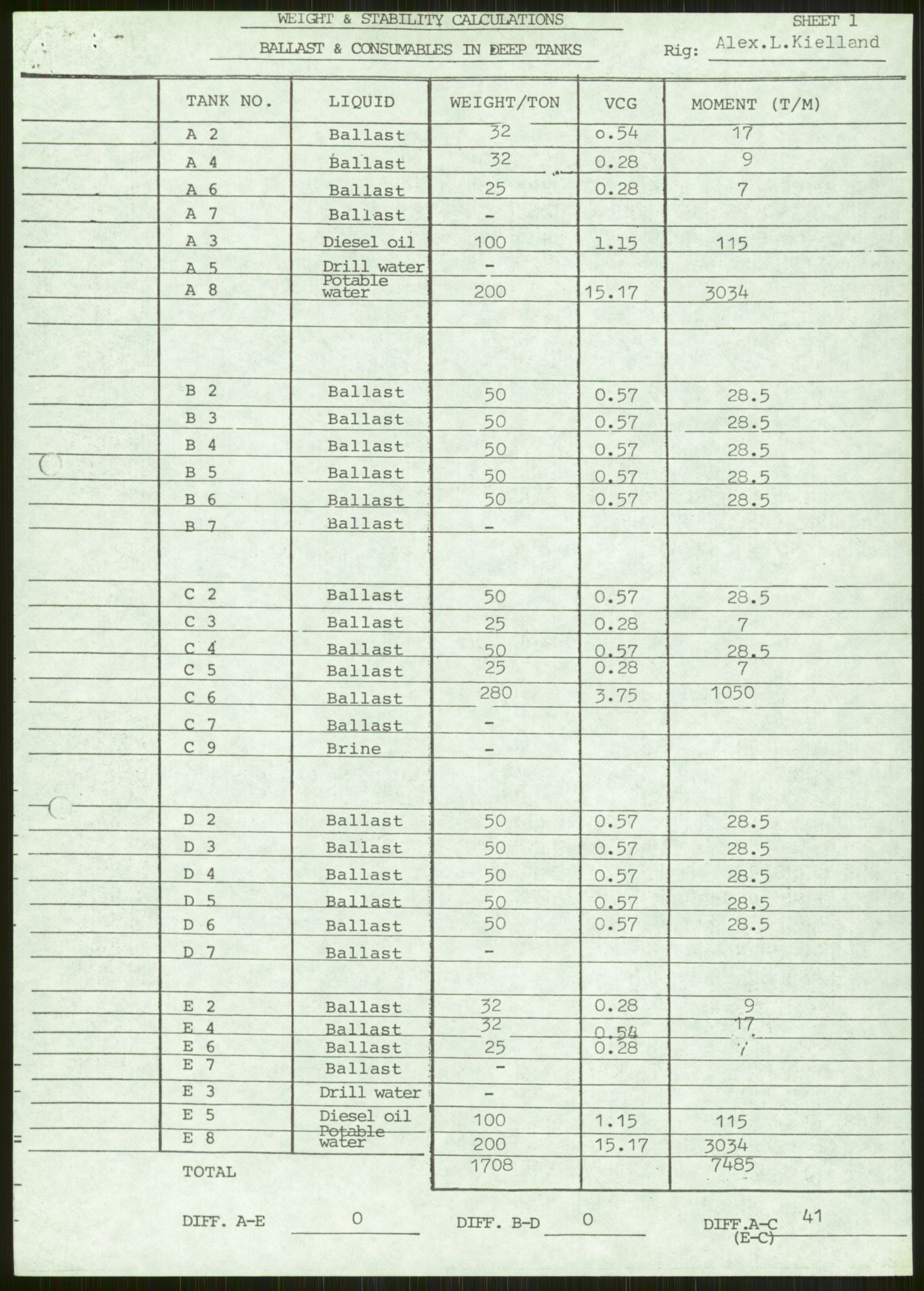 Justisdepartementet, Granskningskommisjonen ved Alexander Kielland-ulykken 27.3.1980, AV/RA-S-1165/D/L0024: A Alexander L. Kielland (A1-A2, A7-A9, A14, A22, A16 av 31)/ E CFEM (E1, E3-E6 av 27)/ F Richard Ducros (Doku.liste + F1-F6 av 8)/ H Sjøfartsdirektoratet/Skipskontrollen (H12, H14-H16, H44, H49, H51 av 52), 1980-1981, p. 77