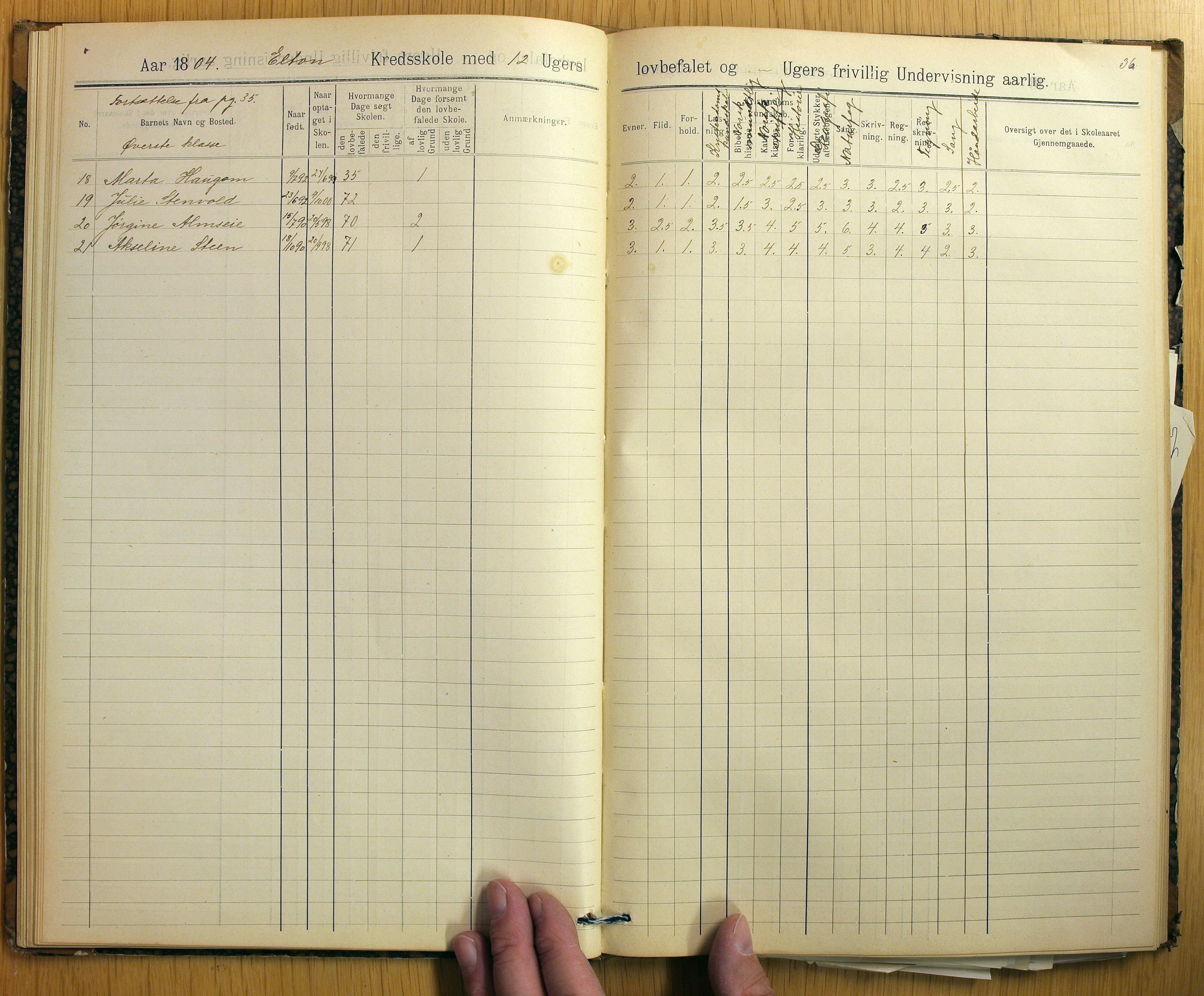 Vestre Toten kommunearkiv*, KVT/-/-/-: Skolehold- og skolesøkningsprotokoll, Nordli, Elton og Østvold krets i Vestre Toten skolekommune, 1886-1904, p. 36