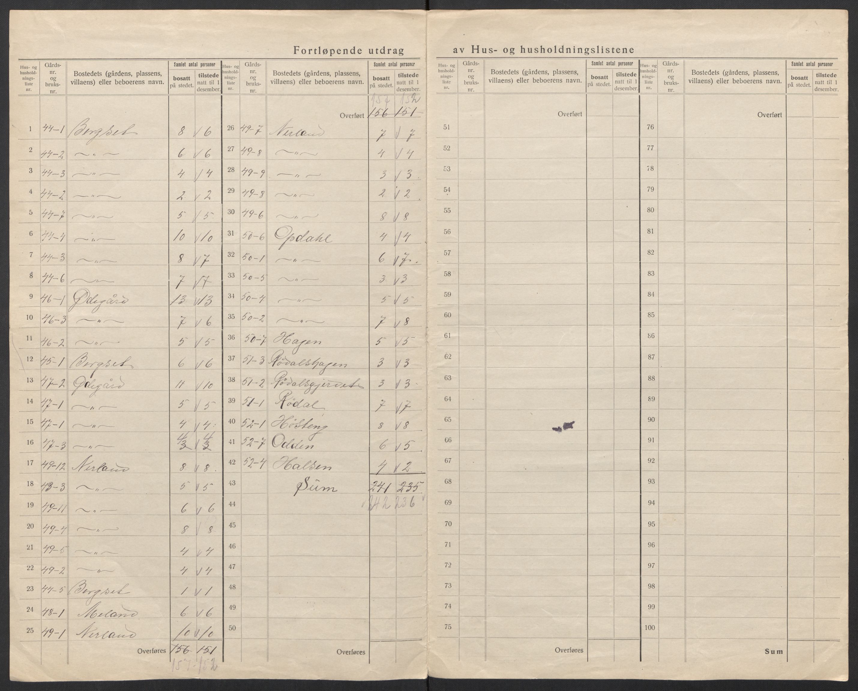 SAT, 1920 census for Eresfjord og Vistdal, 1920, p. 27