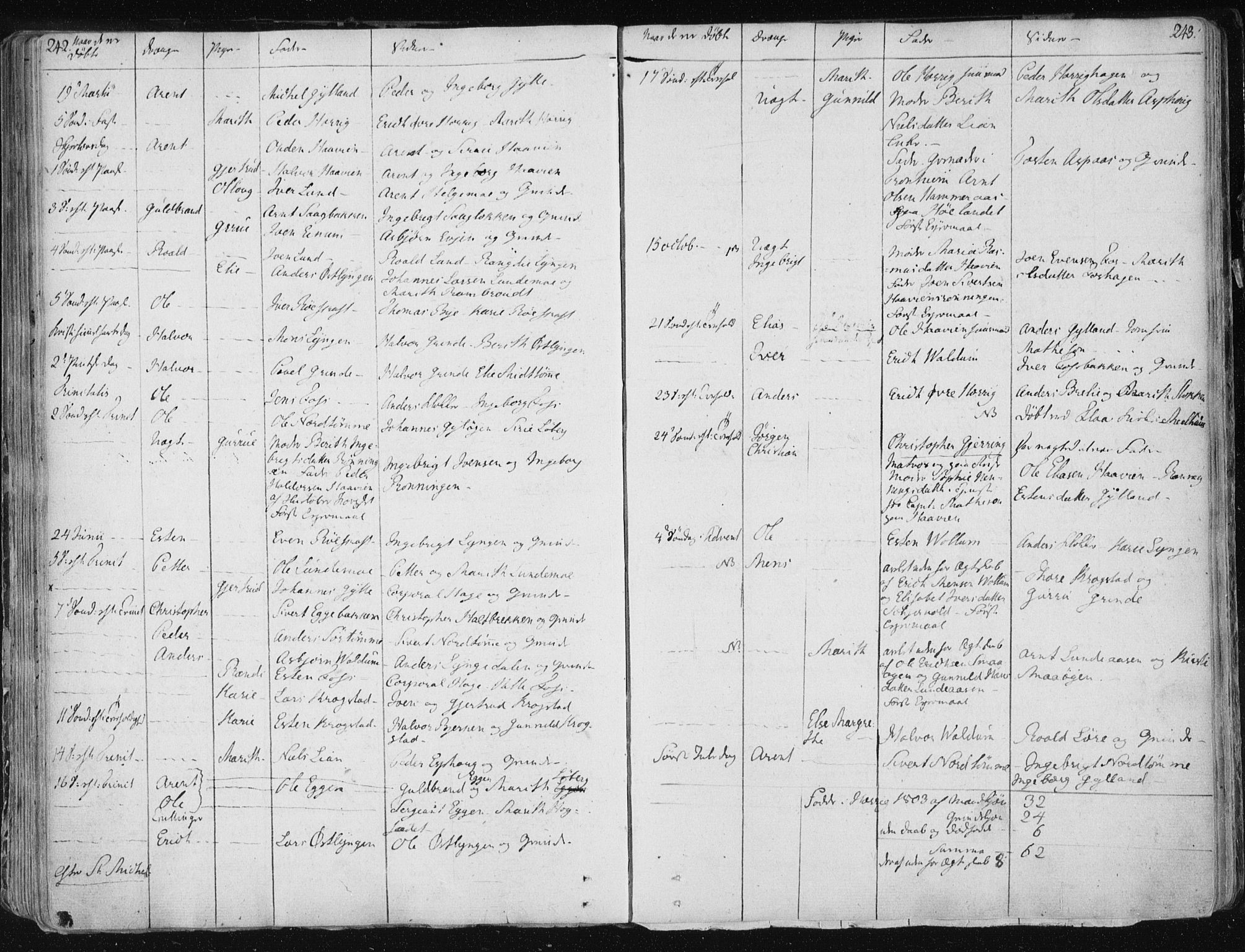 Ministerialprotokoller, klokkerbøker og fødselsregistre - Sør-Trøndelag, SAT/A-1456/687/L0992: Parish register (official) no. 687A03 /1, 1788-1815, p. 242-243
