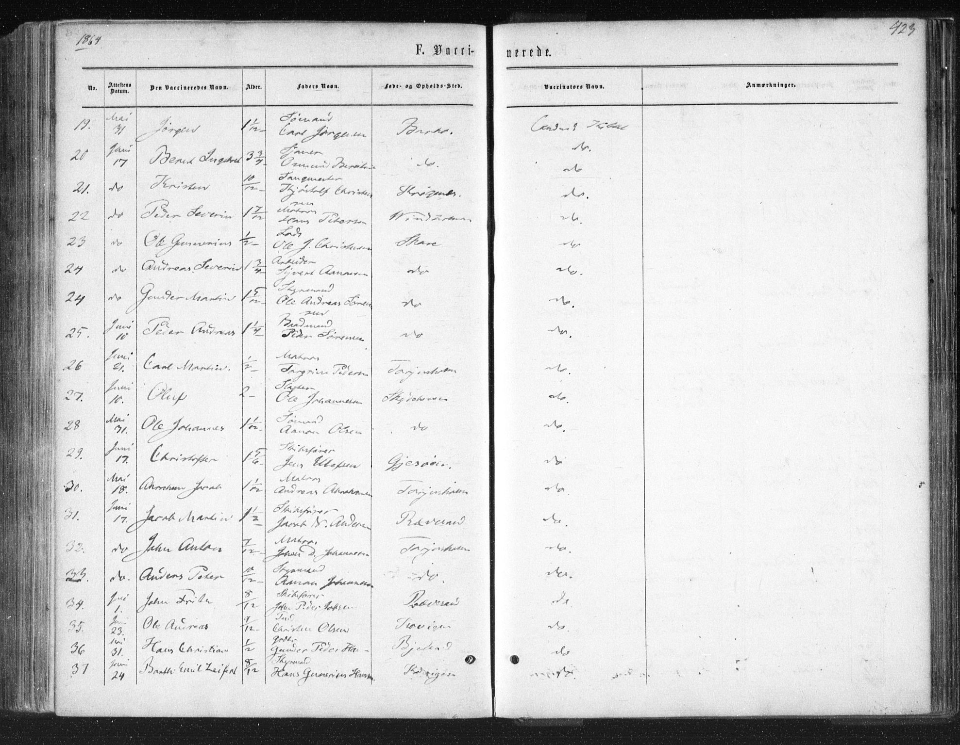 Tromøy sokneprestkontor, SAK/1111-0041/F/Fa/L0007: Parish register (official) no. A 7, 1864-1869, p. 423