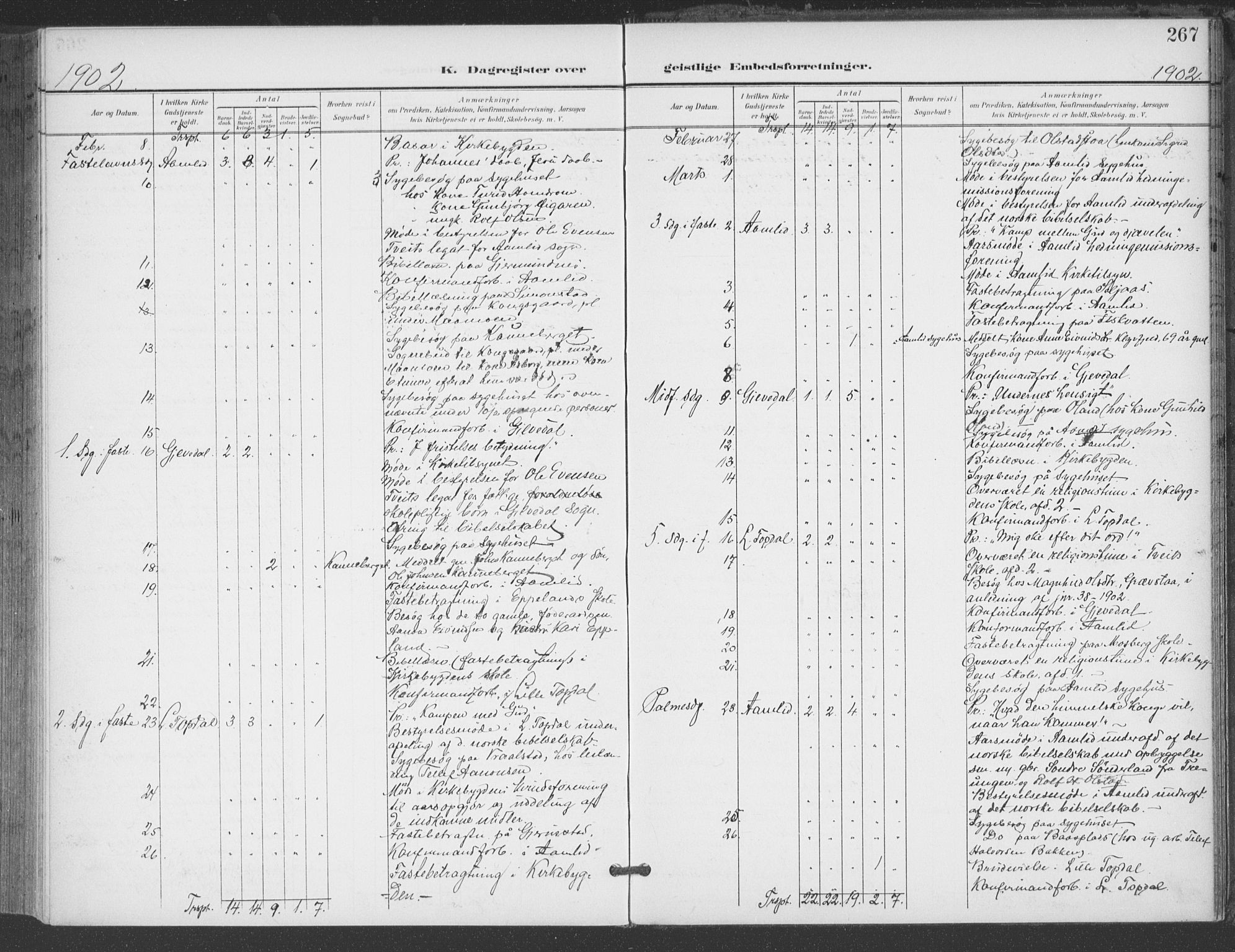 Åmli sokneprestkontor, AV/SAK-1111-0050/F/Fa/Fac/L0012: Parish register (official) no. A 12, 1900-1914, p. 267