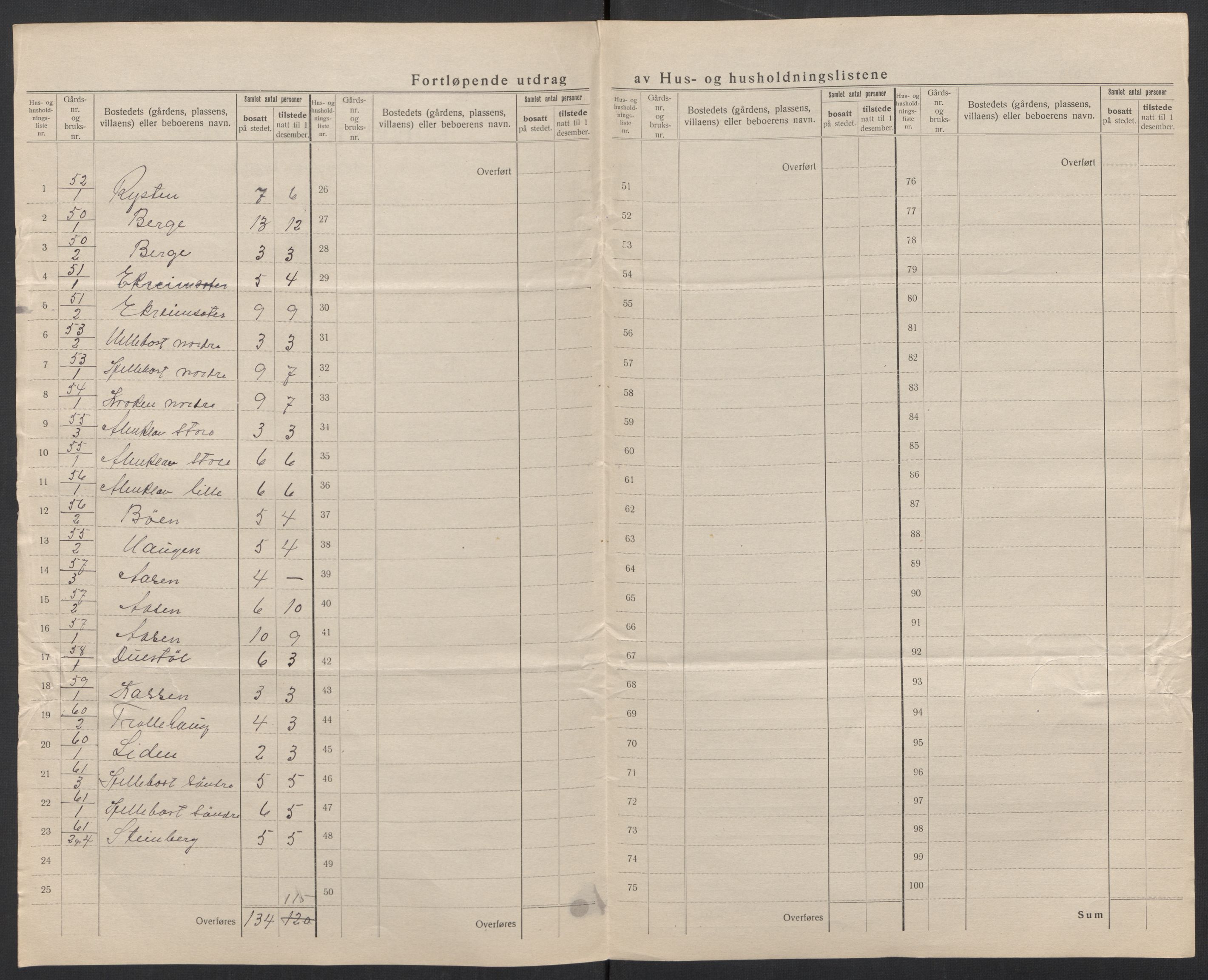 SAT, 1920 census for Vanylven, 1920, p. 24