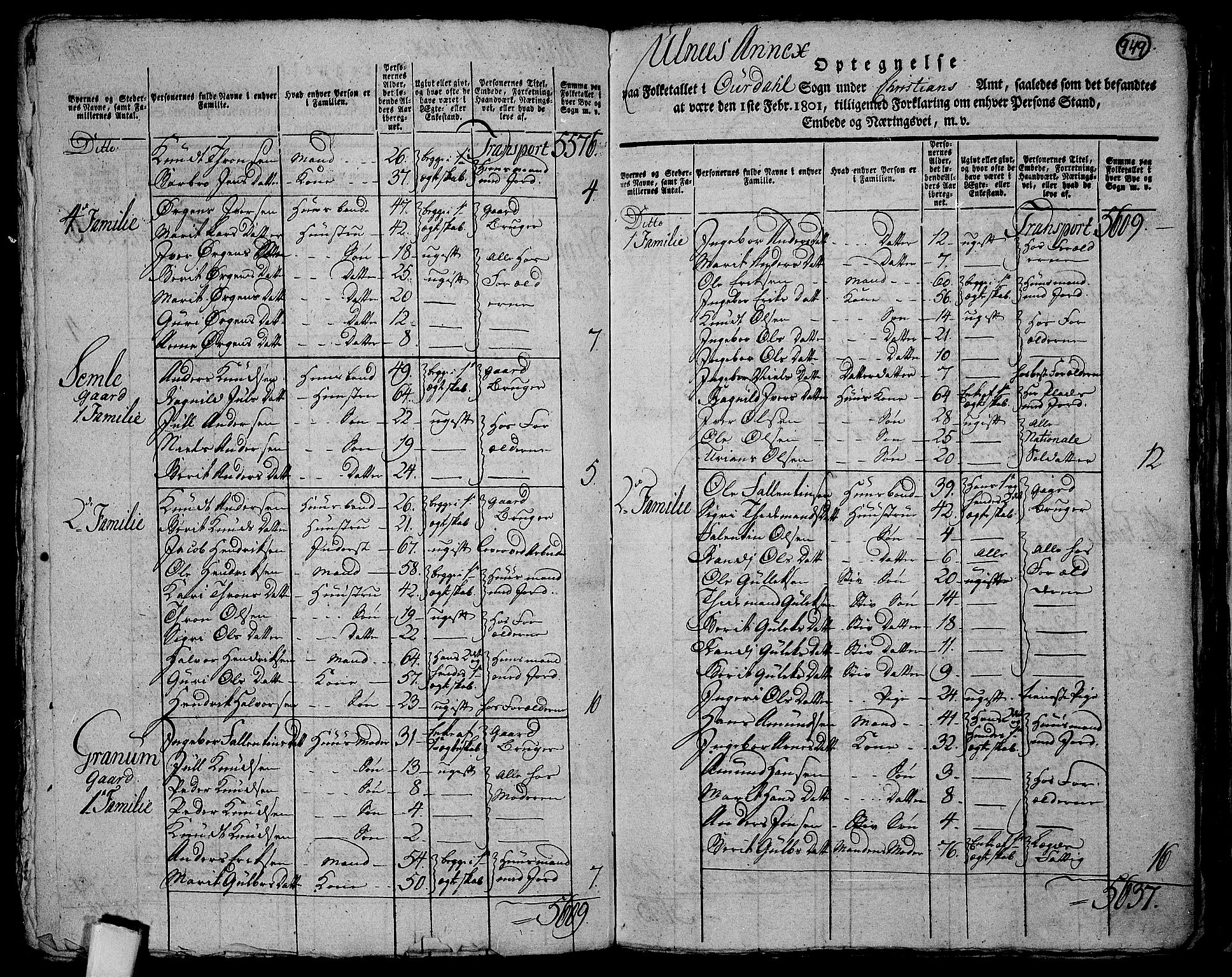 RA, 1801 census for 0542P Aurdal, 1801, p. 948b-949a