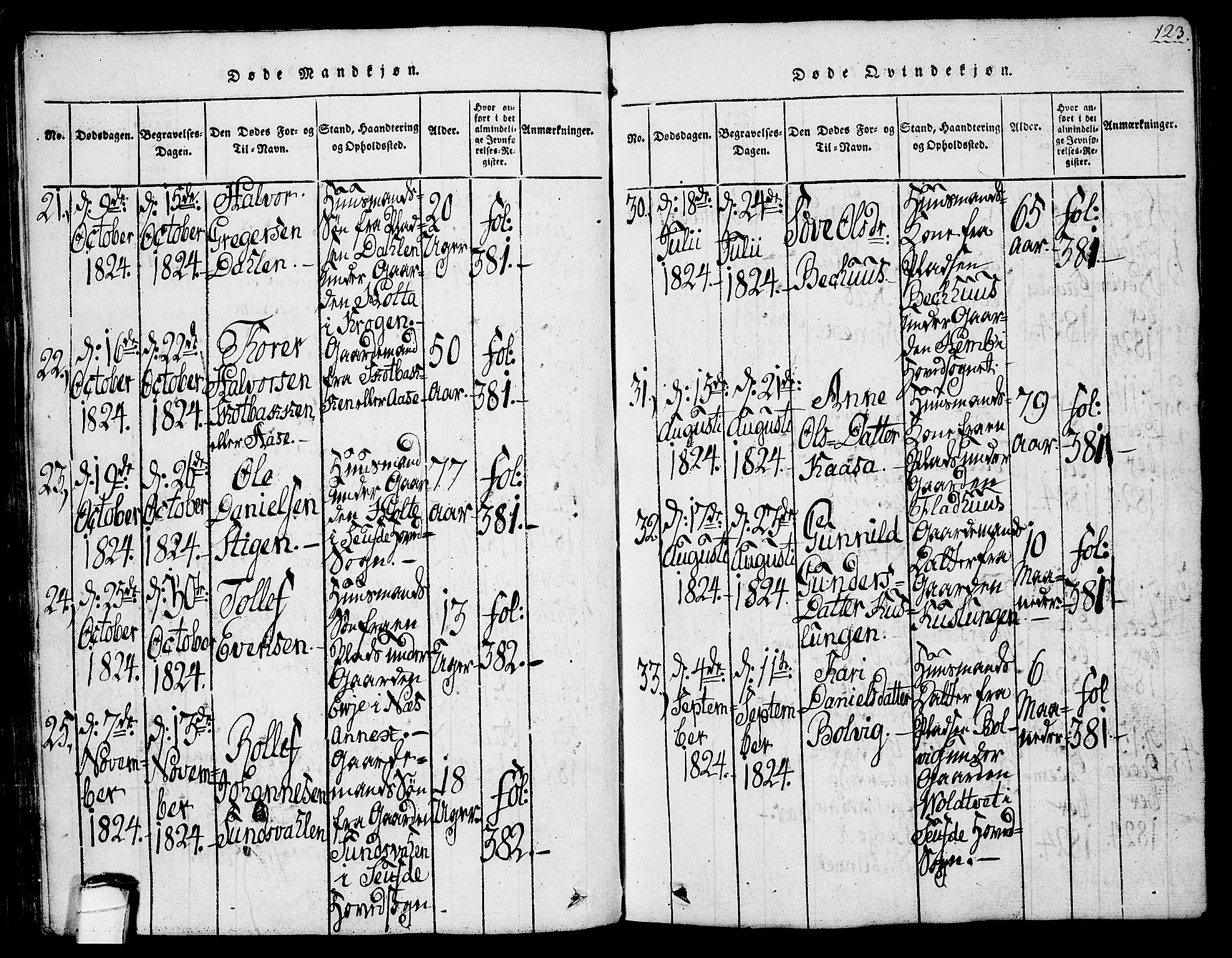 Sauherad kirkebøker, SAKO/A-298/G/Ga/L0001: Parish register (copy) no. I 1, 1815-1827, p. 123