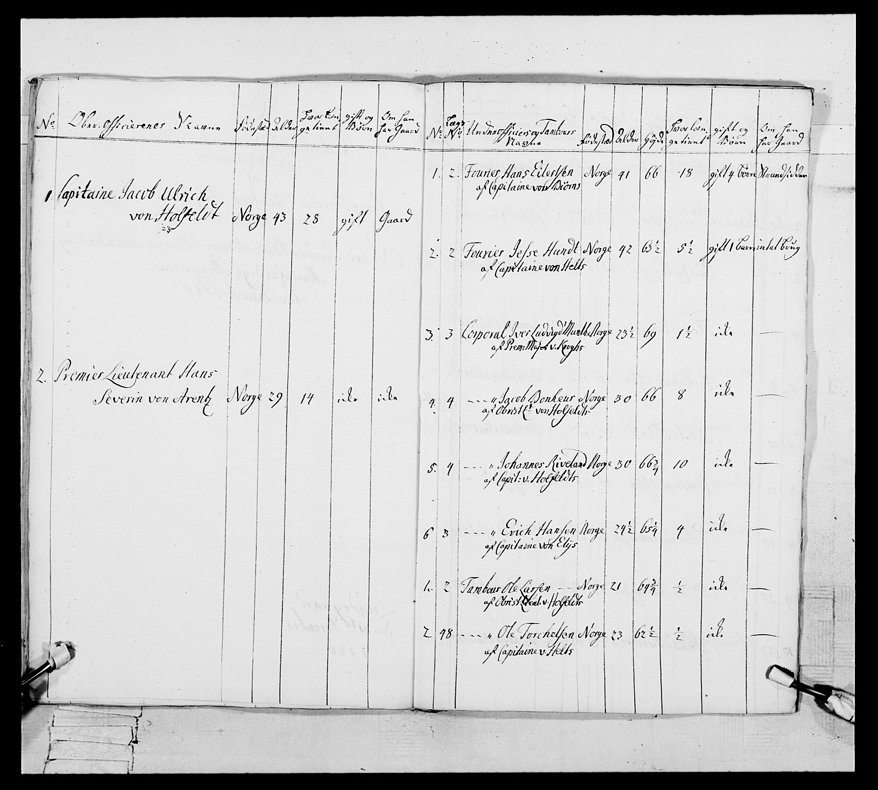 Generalitets- og kommissariatskollegiet, Det kongelige norske kommissariatskollegium, AV/RA-EA-5420/E/Eh/L0106: 2. Vesterlenske nasjonale infanteriregiment, 1774-1780, p. 601