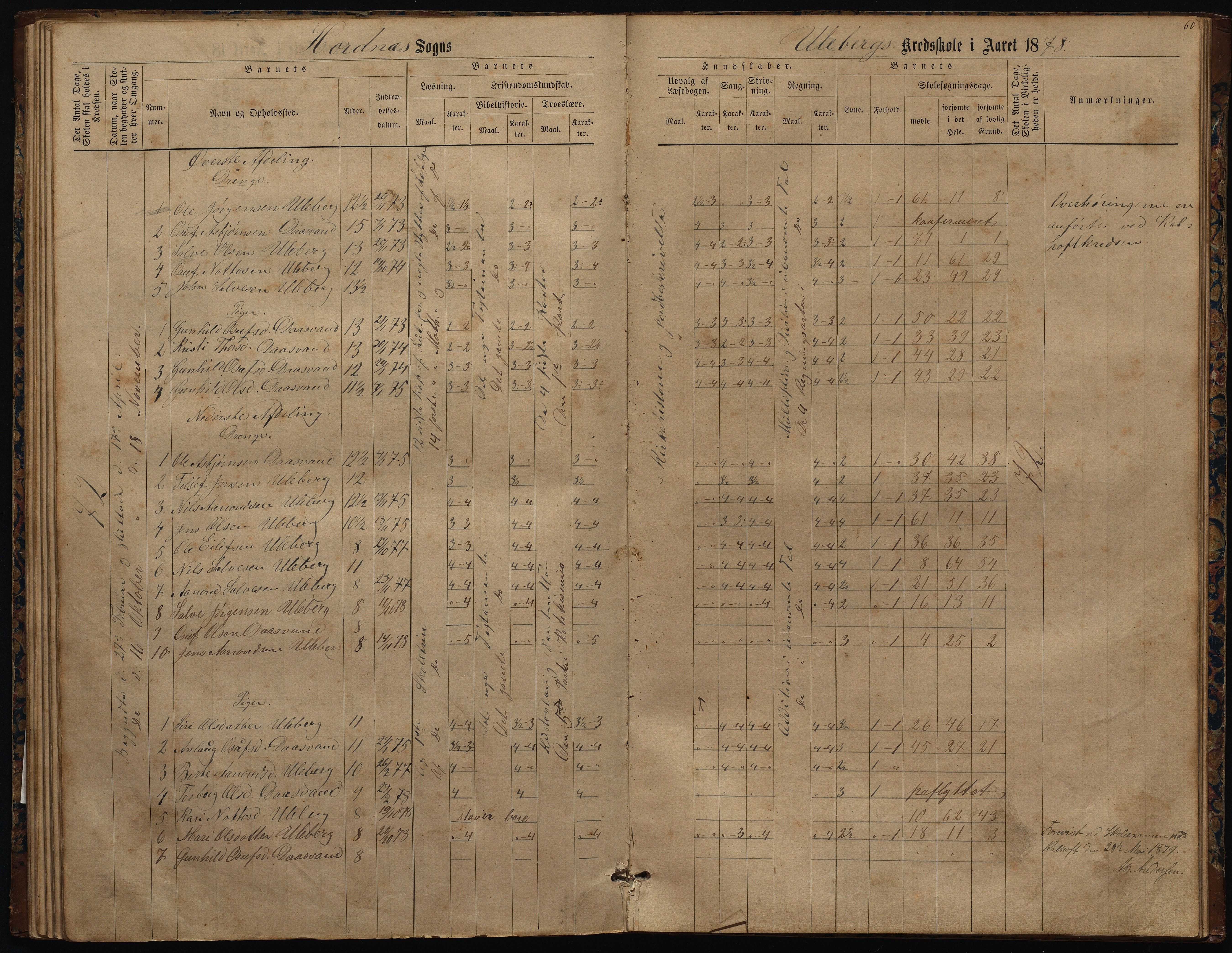 Hornnes kommune, Uleberg, Kallhovd skolekretser, AAKS/KA0936-550d/F1/L0001: Skoleprotokoll. Uleberg og Kallhovd, 1872-1891, p. 35