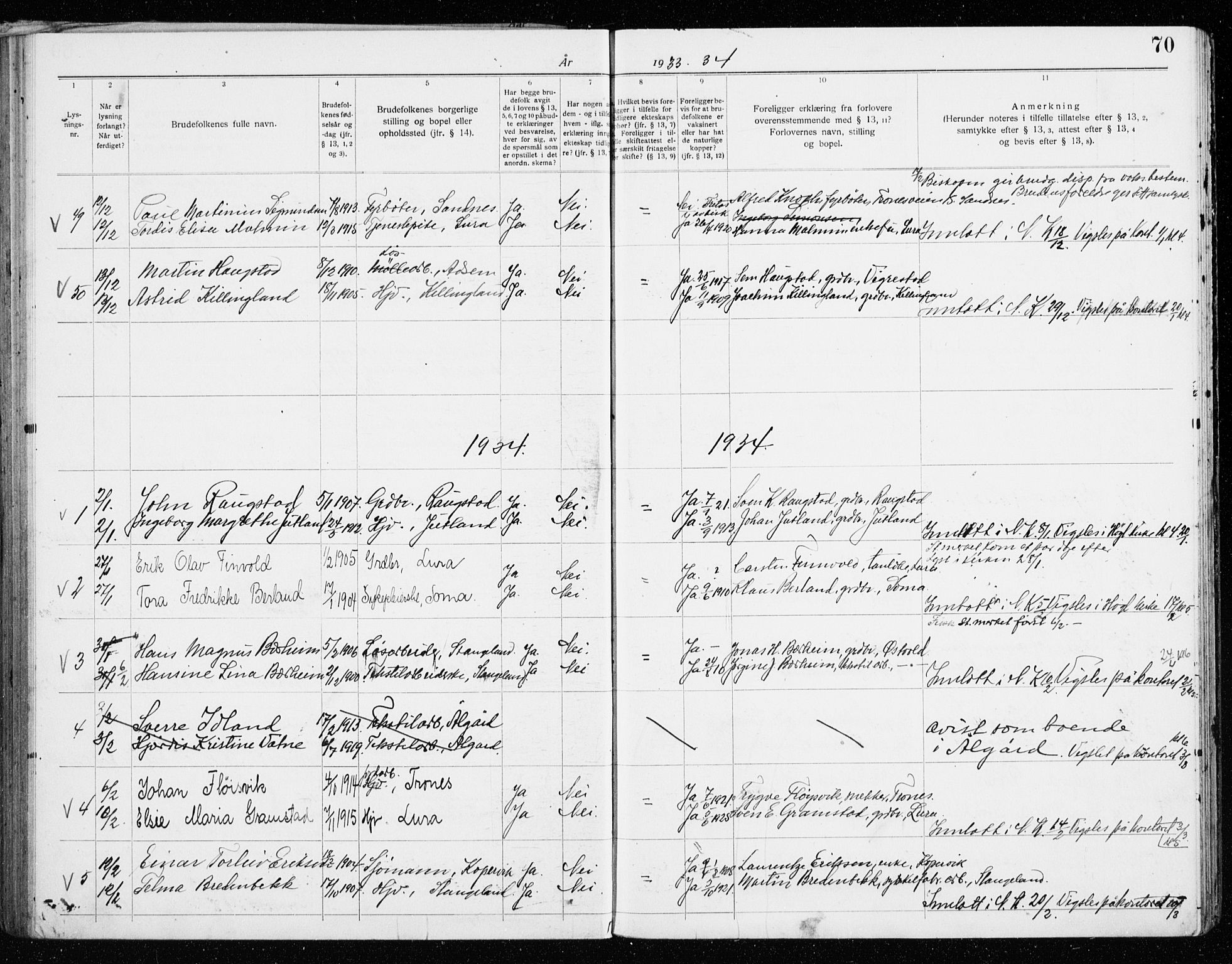 Høyland sokneprestkontor, SAST/A-101799/001/705BA/L0001: Banns register no. 705.BA.1, 1919-1936, p. 70