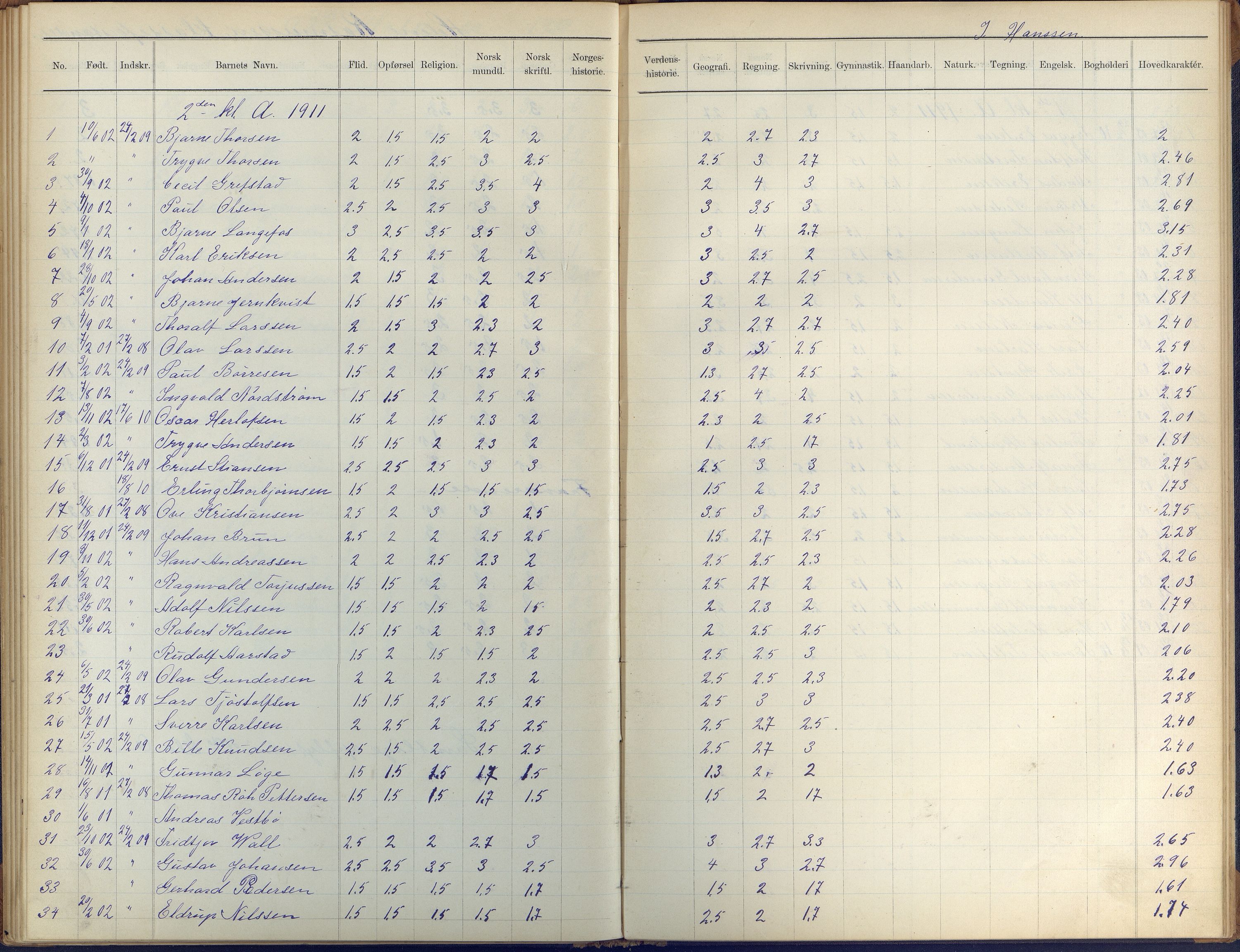 Arendal kommune, Katalog I, AAKS/KA0906-PK-I/07/L0410: Eksamensprotokoll, 1904-1916