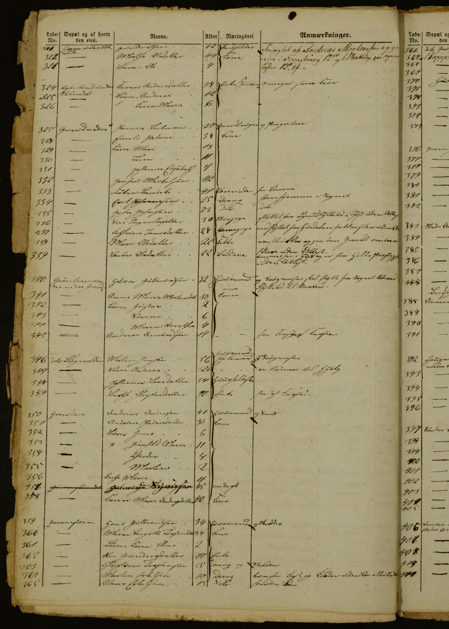 OBA, Census for Aker 1842, 1842