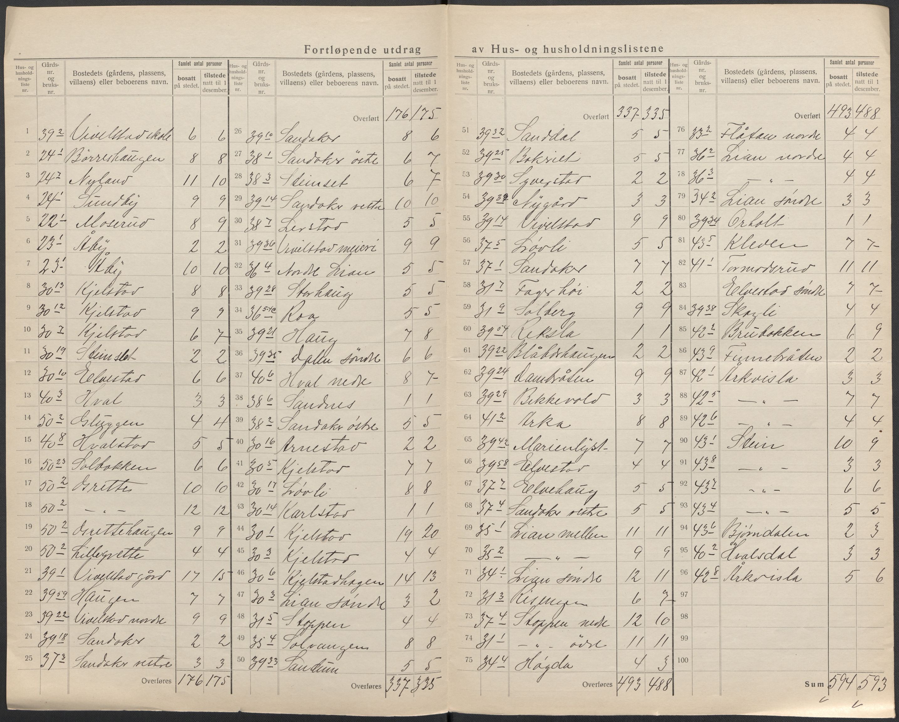 SAKO, 1920 census for Lier, 1920, p. 27