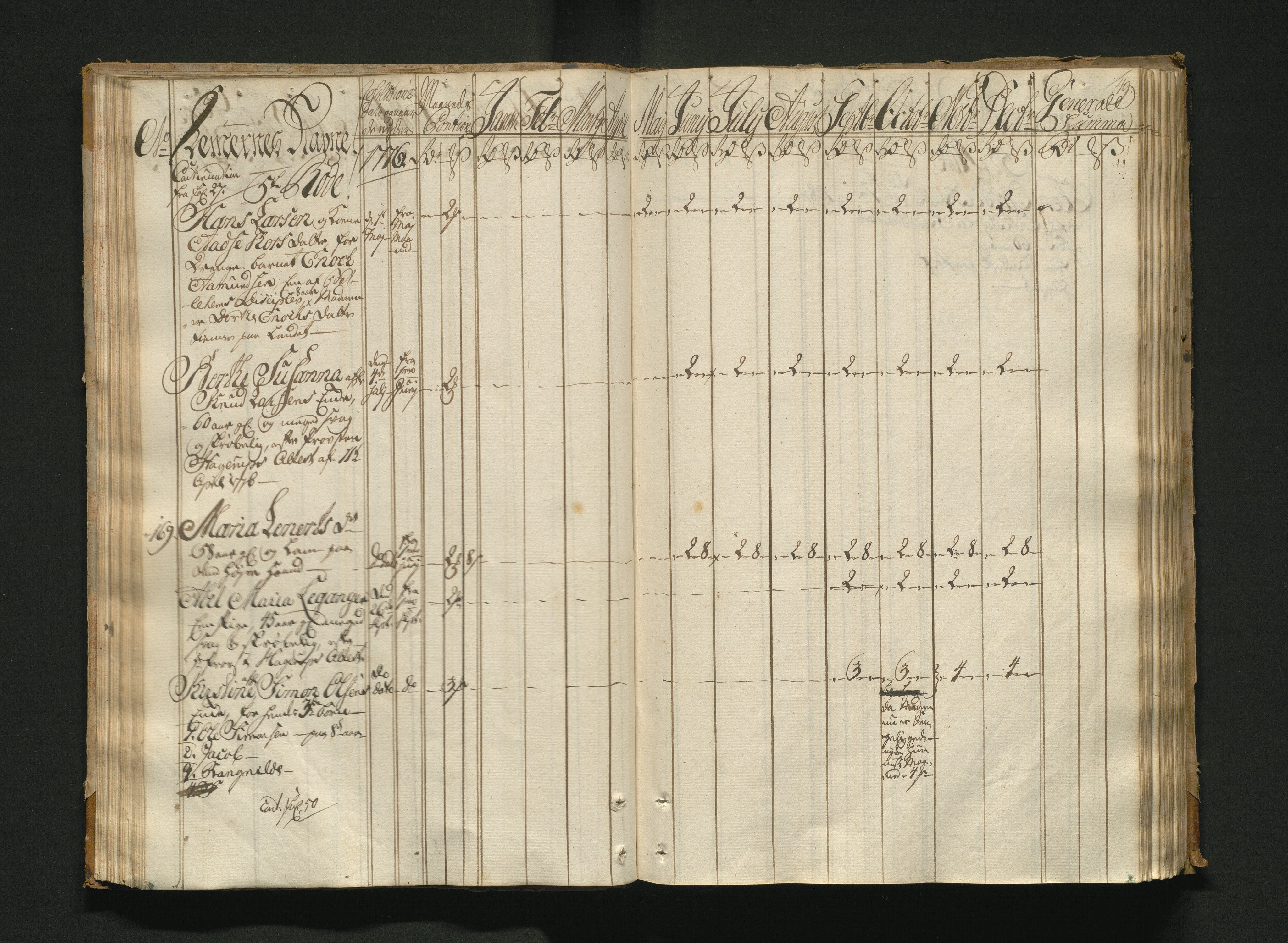 Overfattigkommisjonen i Bergen, AV/SAB-A-89001/F/L0005: Utdelingsbok for fattige i Nykirkesoknet, 1775-1780, p. 48b-49a