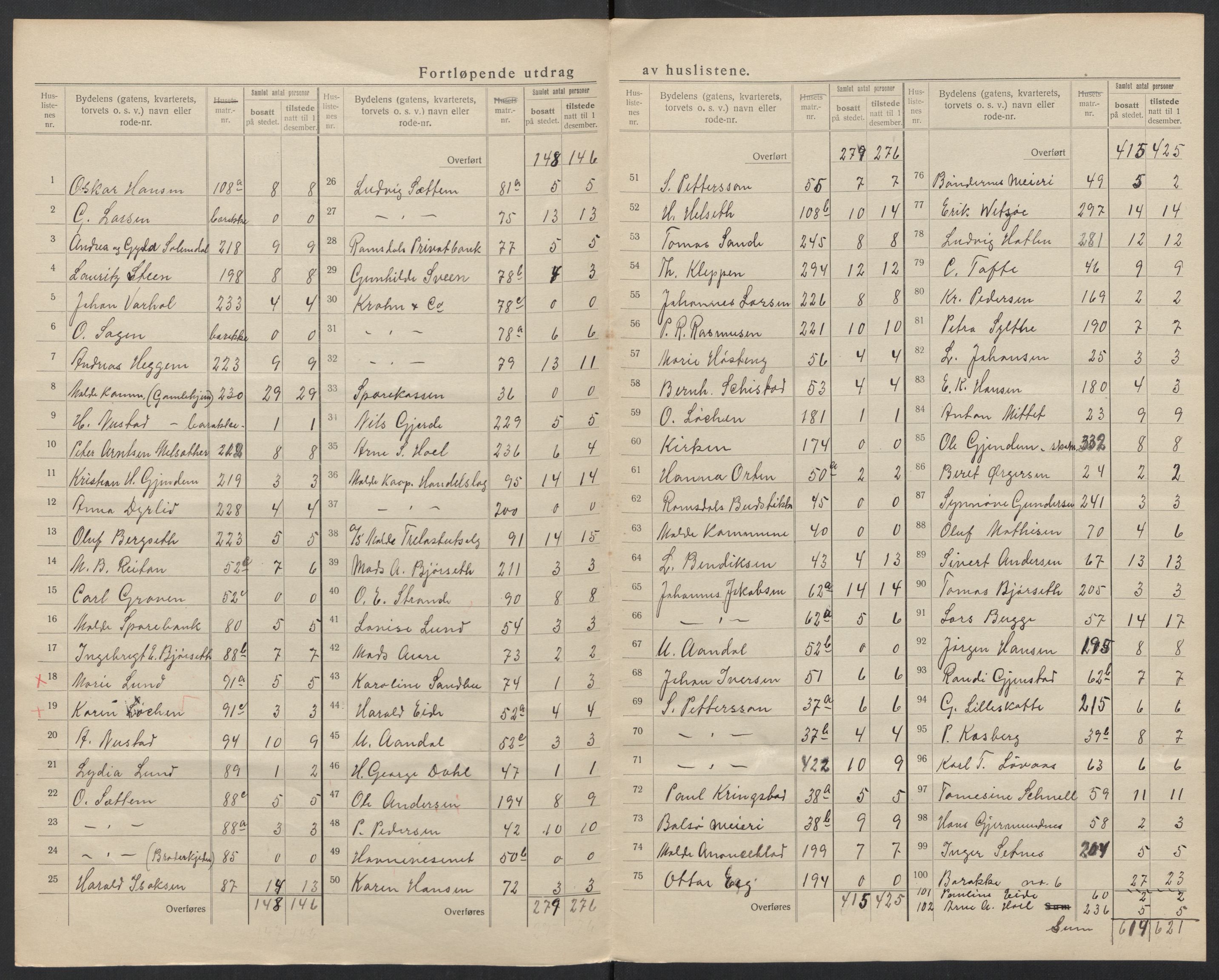 SAT, 1920 census for Molde, 1920, p. 13