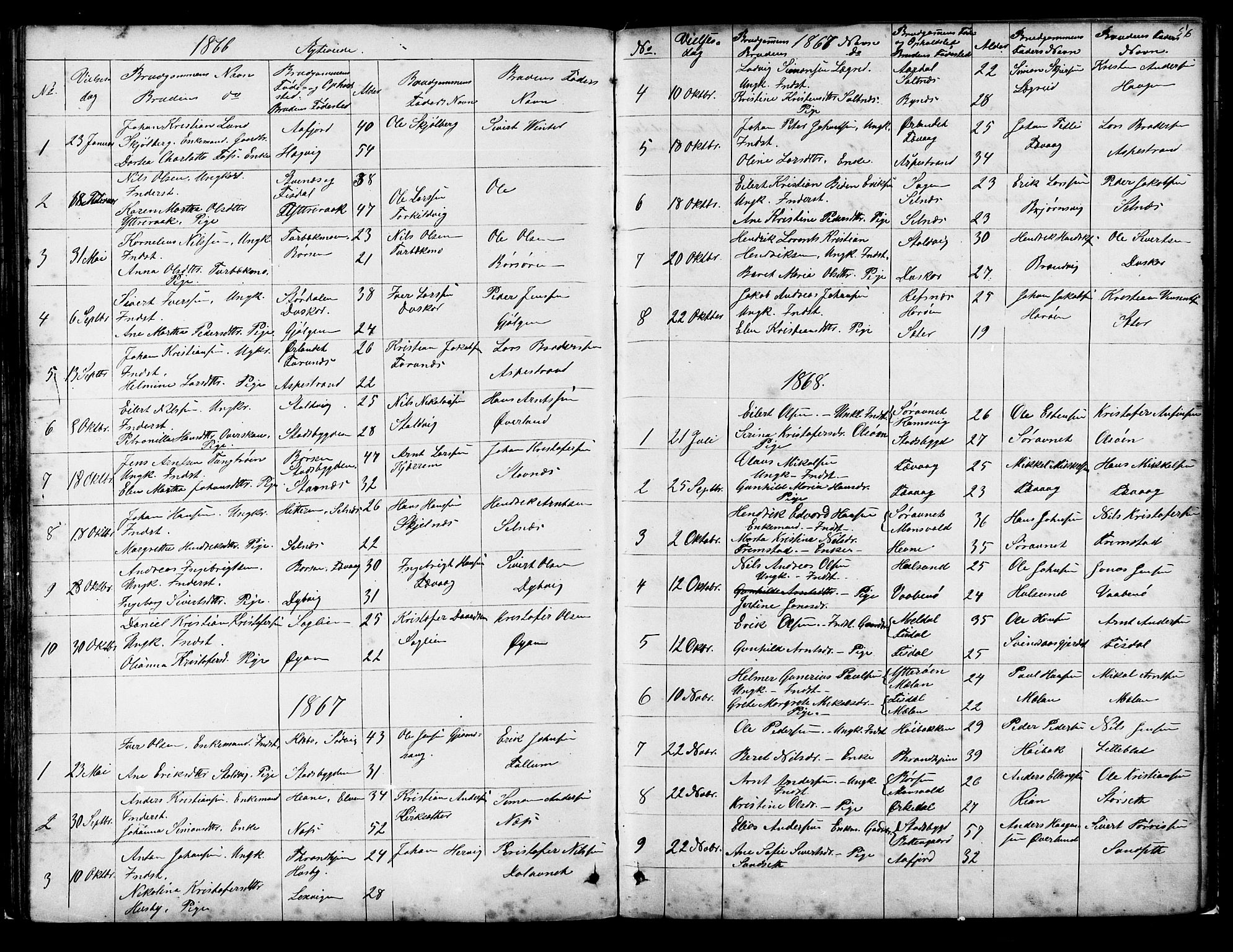Ministerialprotokoller, klokkerbøker og fødselsregistre - Sør-Trøndelag, AV/SAT-A-1456/653/L0657: Parish register (copy) no. 653C01, 1866-1893, p. 56