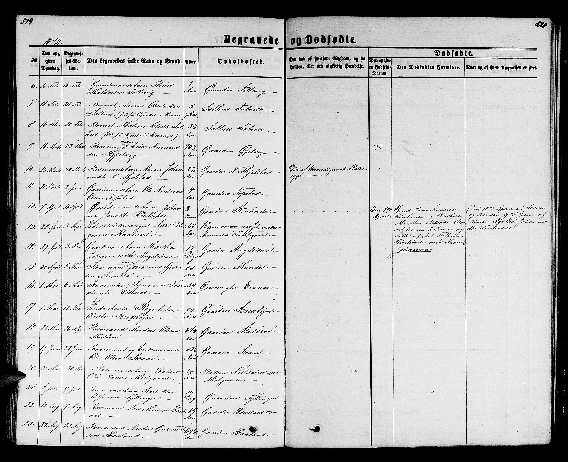 Hamre sokneprestembete, SAB/A-75501/H/Ha/Hab: Parish register (copy) no. B 2, 1863-1880, p. 519-520