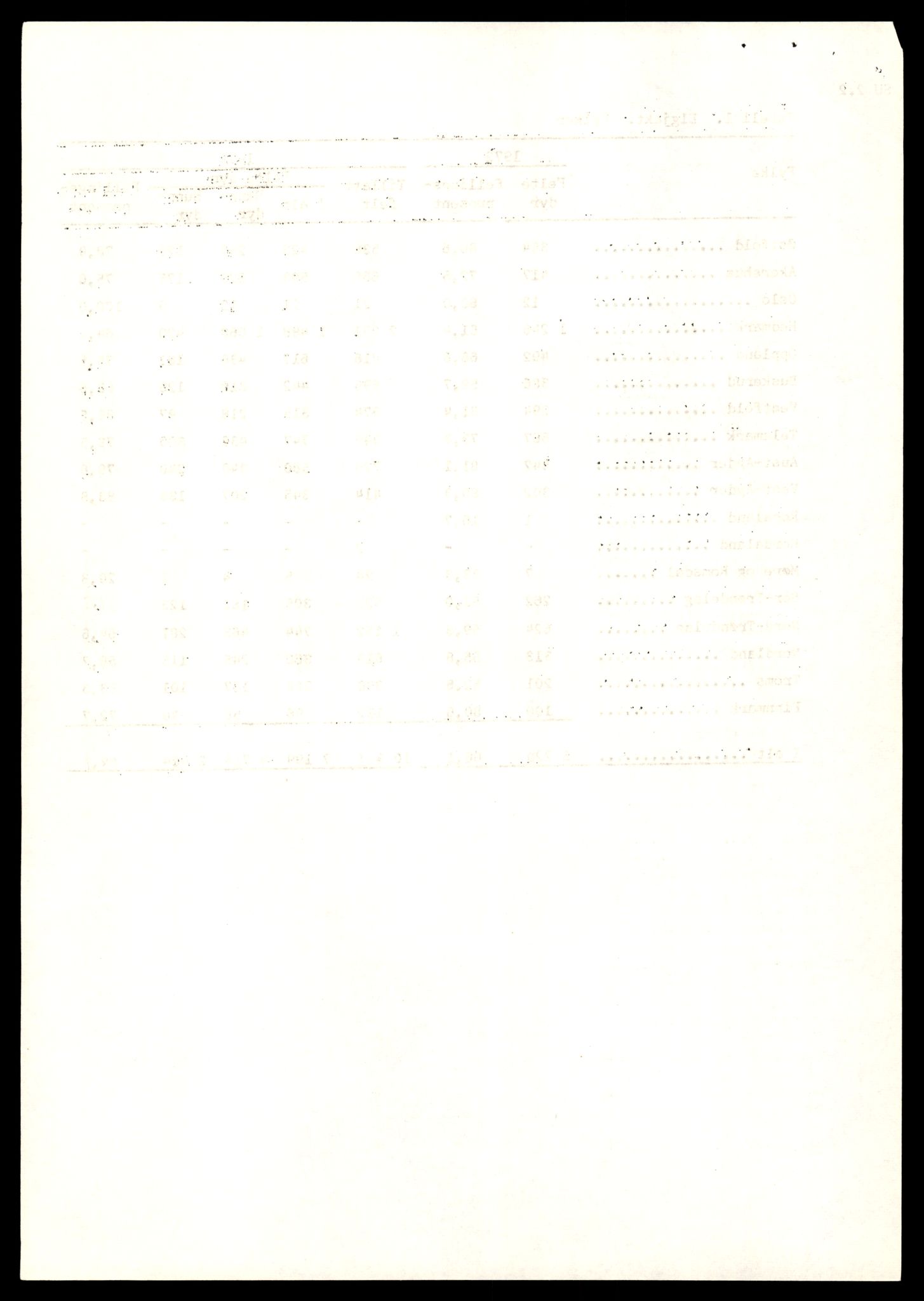 Direktoratet for naturforvaltning, AV/SAT-A-5209/4/D/De/L0102: Oppsyn, oppgaveplikt, 1965-1975, p. 776