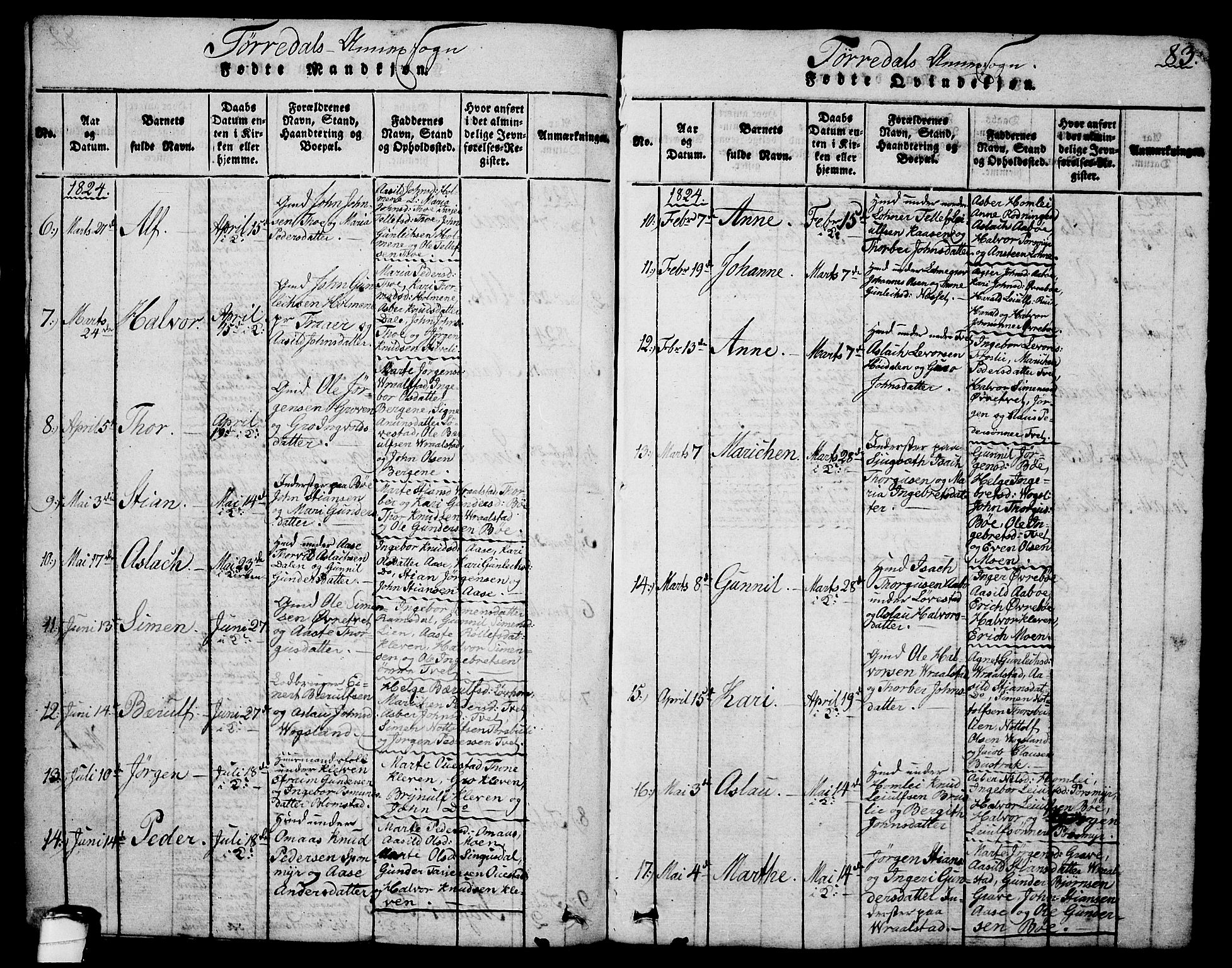 Drangedal kirkebøker, SAKO/A-258/G/Ga/L0001: Parish register (copy) no. I 1 /2, 1814-1856, p. 83