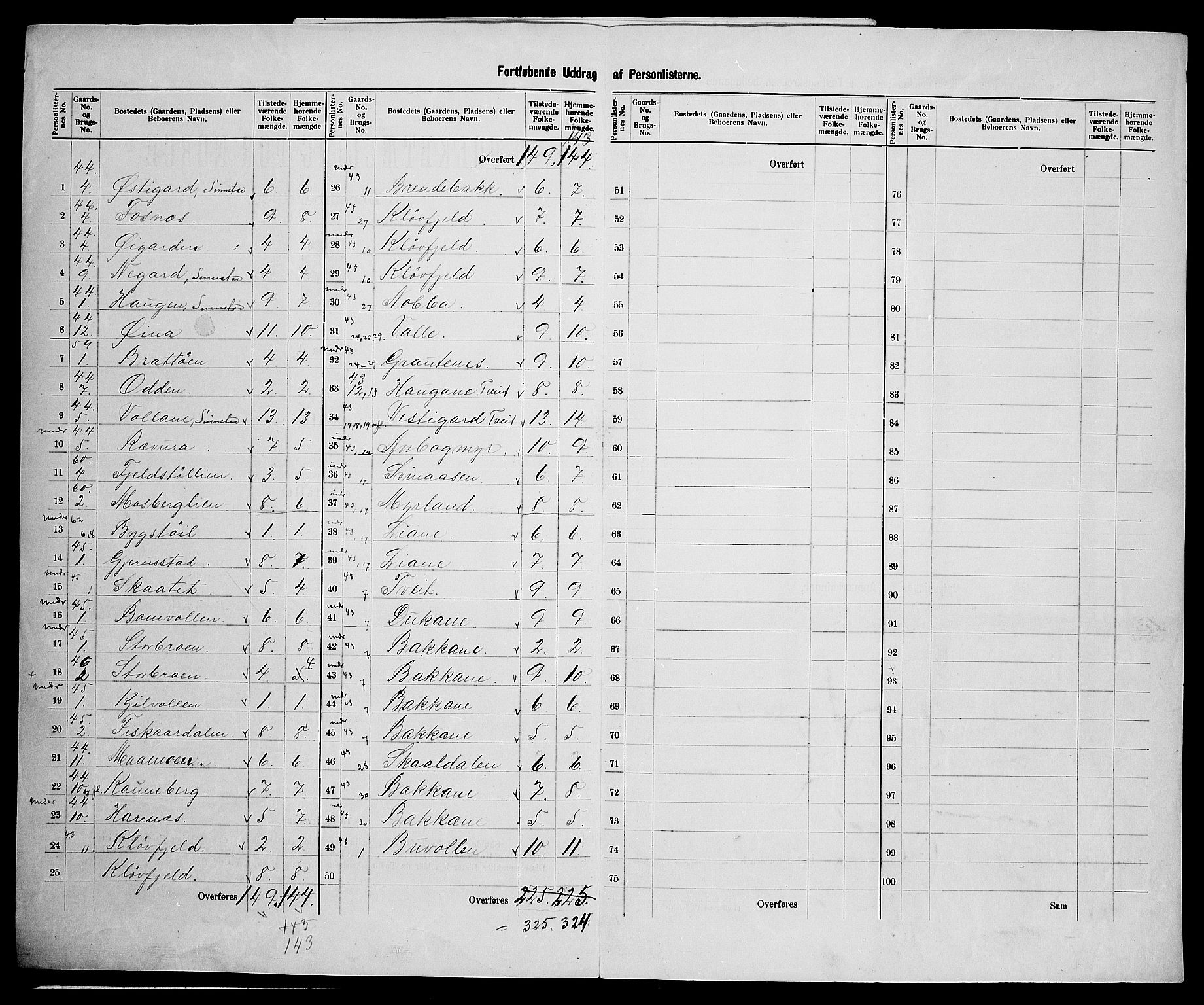 SAK, 1900 census for Åmli, 1900, p. 27