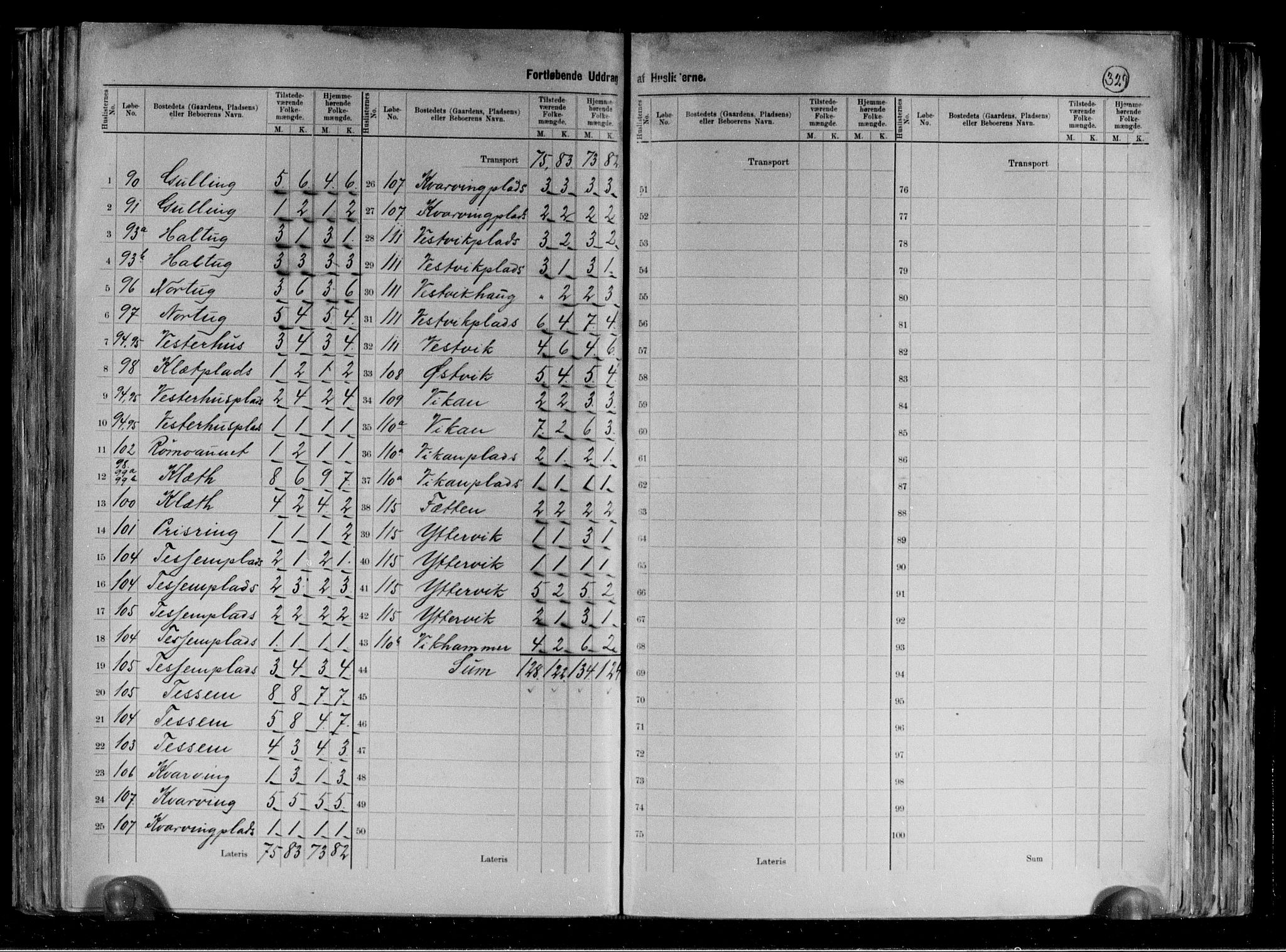 RA, 1891 census for 1727 Beitstad, 1891, p. 26