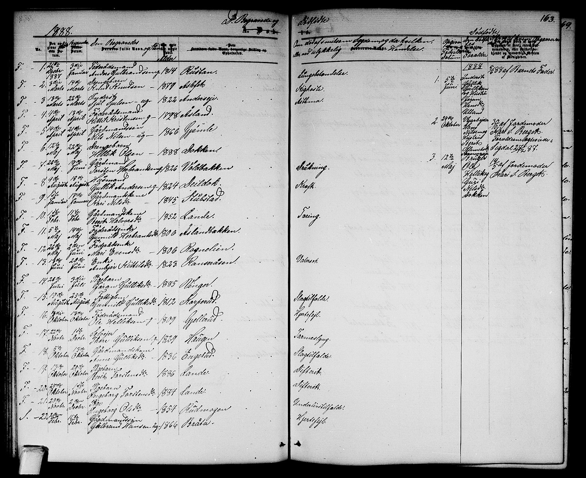 Flesberg kirkebøker, SAKO/A-18/G/Ga/L0003: Parish register (copy) no. I 3, 1861-1889, p. 163