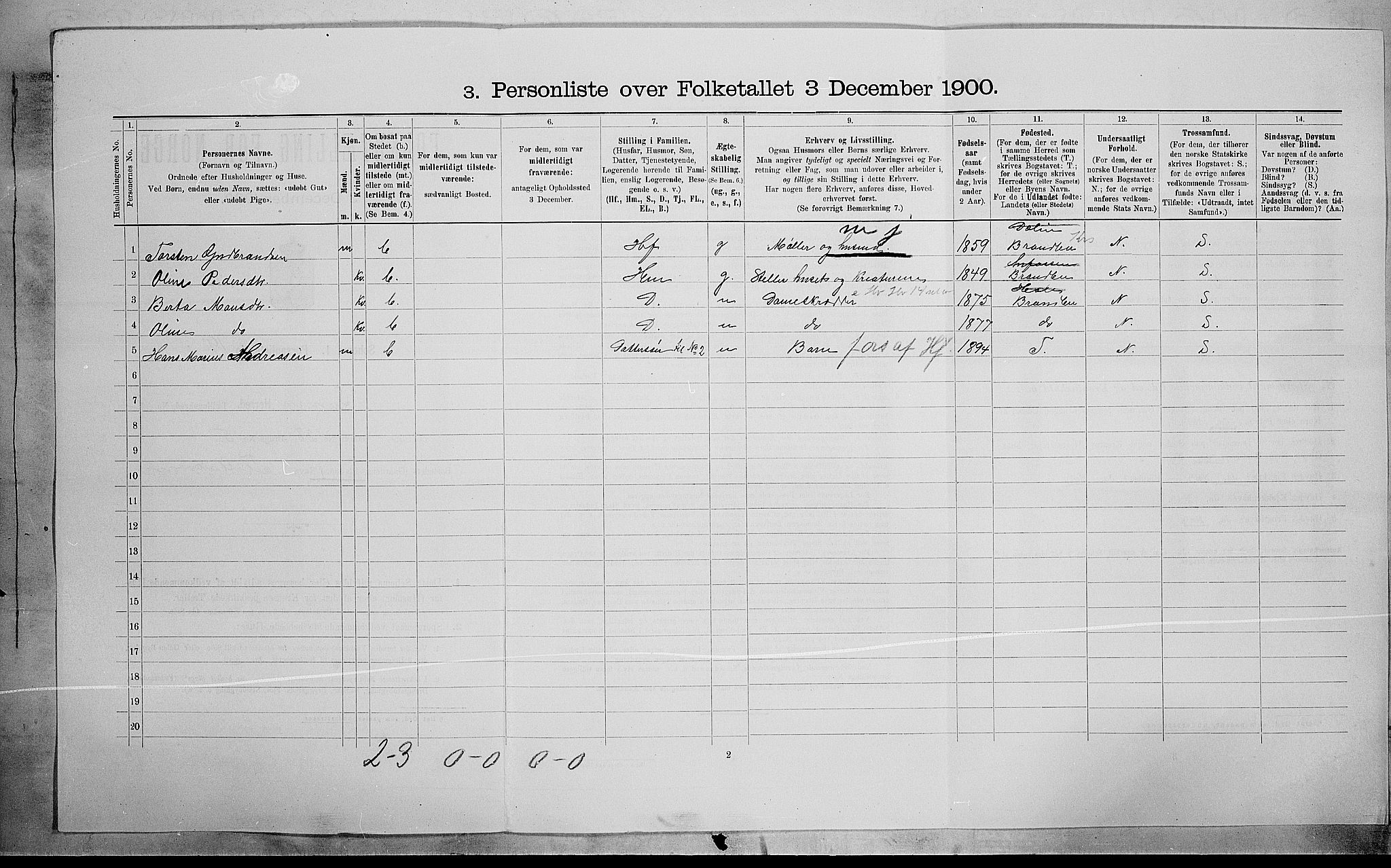 SAH, 1900 census for Lunner, 1900, p. 212