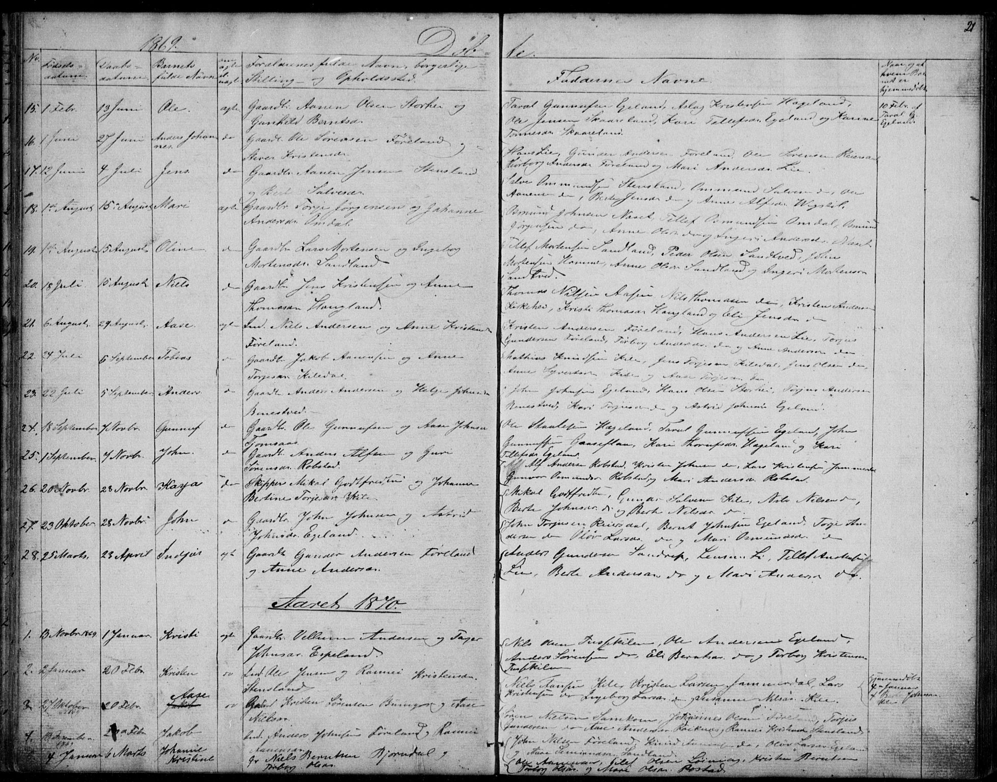 Vennesla sokneprestkontor, SAK/1111-0045/Fb/Fba/L0002: Parish register (copy) no. B 2, 1859-1889, p. 21