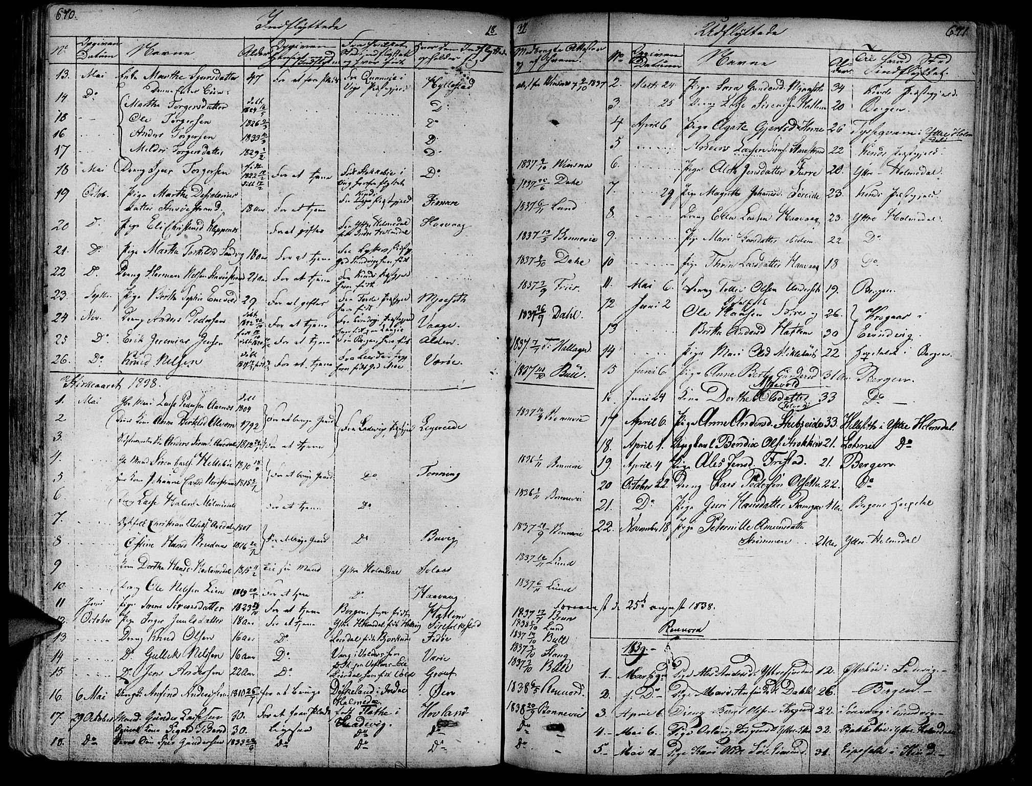 Askvoll sokneprestembete, AV/SAB-A-79501/H/Haa/Haaa/L0010: Parish register (official) no. A 10, 1821-1844, p. 670-671