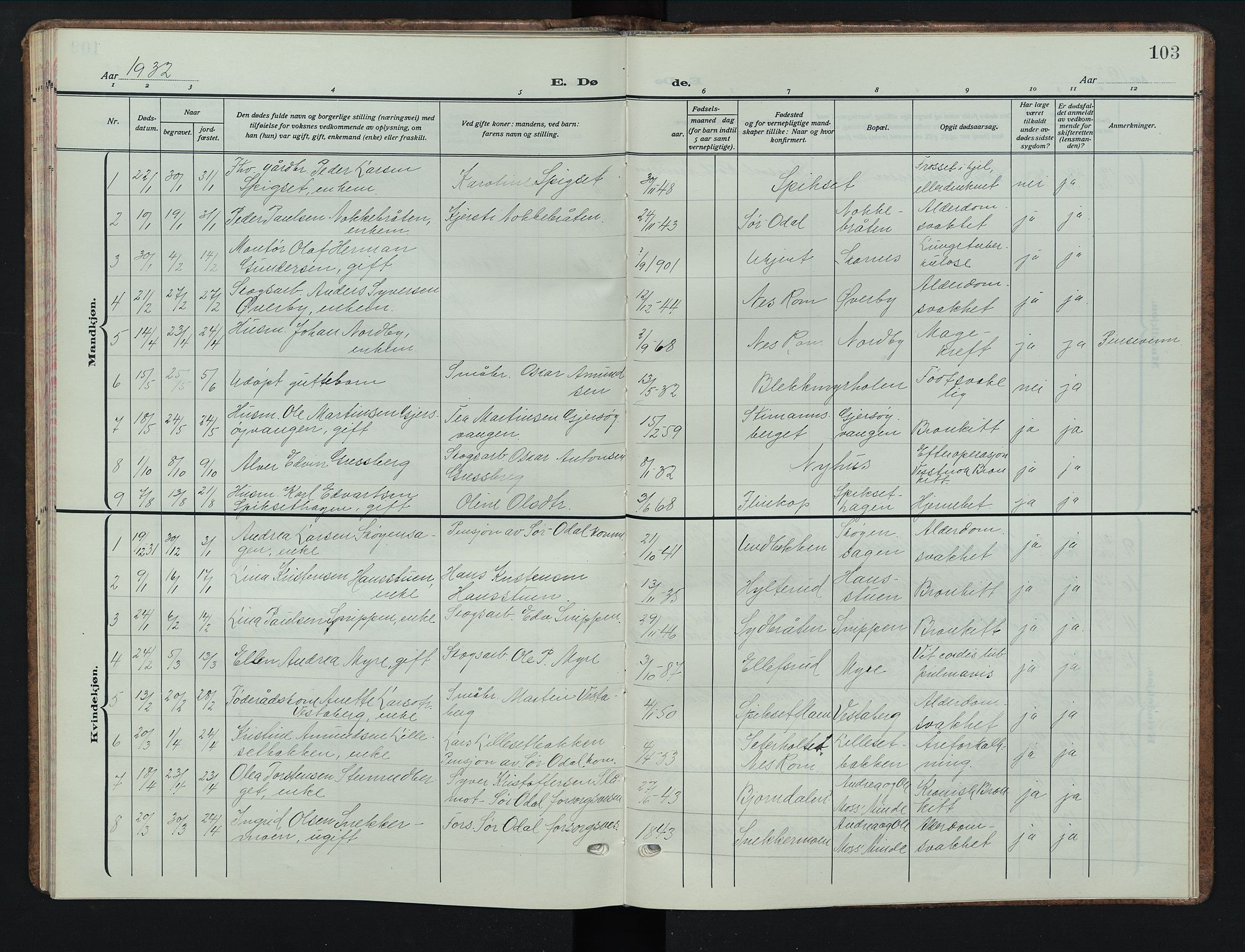 Sør-Odal prestekontor, SAH/PREST-030/H/Ha/Hab/L0012: Parish register (copy) no. 12, 1926-1946, p. 103