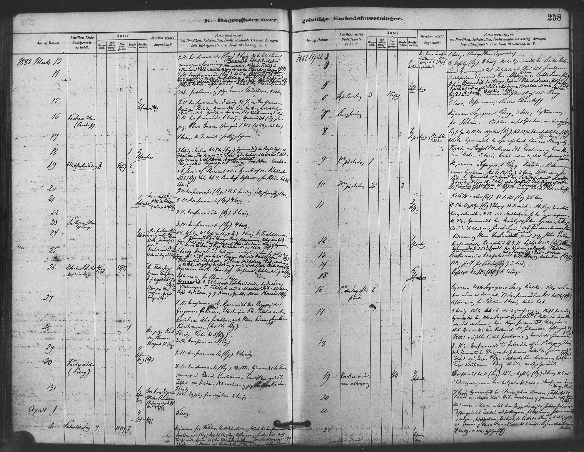 Paulus prestekontor Kirkebøker, AV/SAO-A-10871/F/Fa/L0005: Parish register (official) no. 5, 1879-1889, p. 258