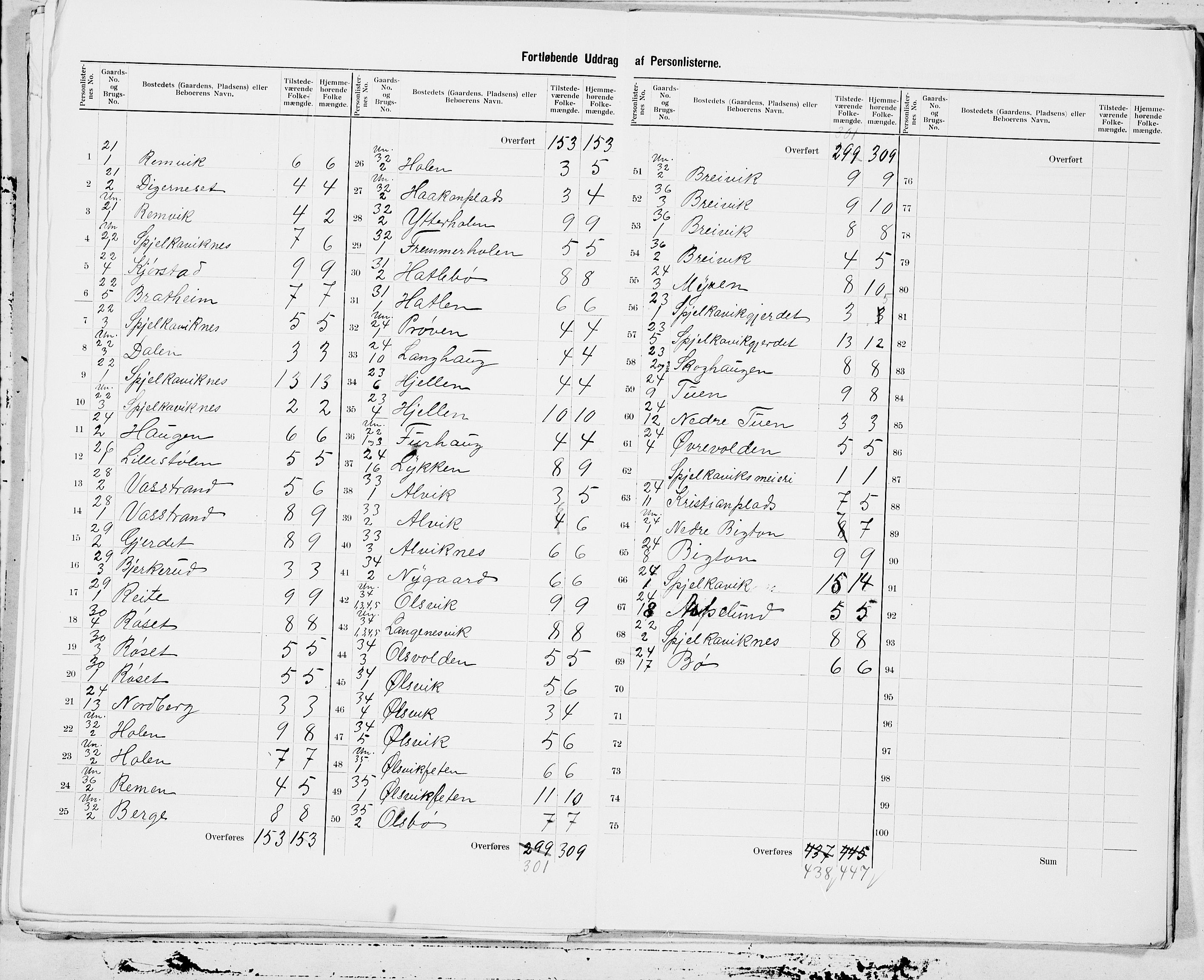 SAT, 1900 census for Borgund, 1900, p. 7