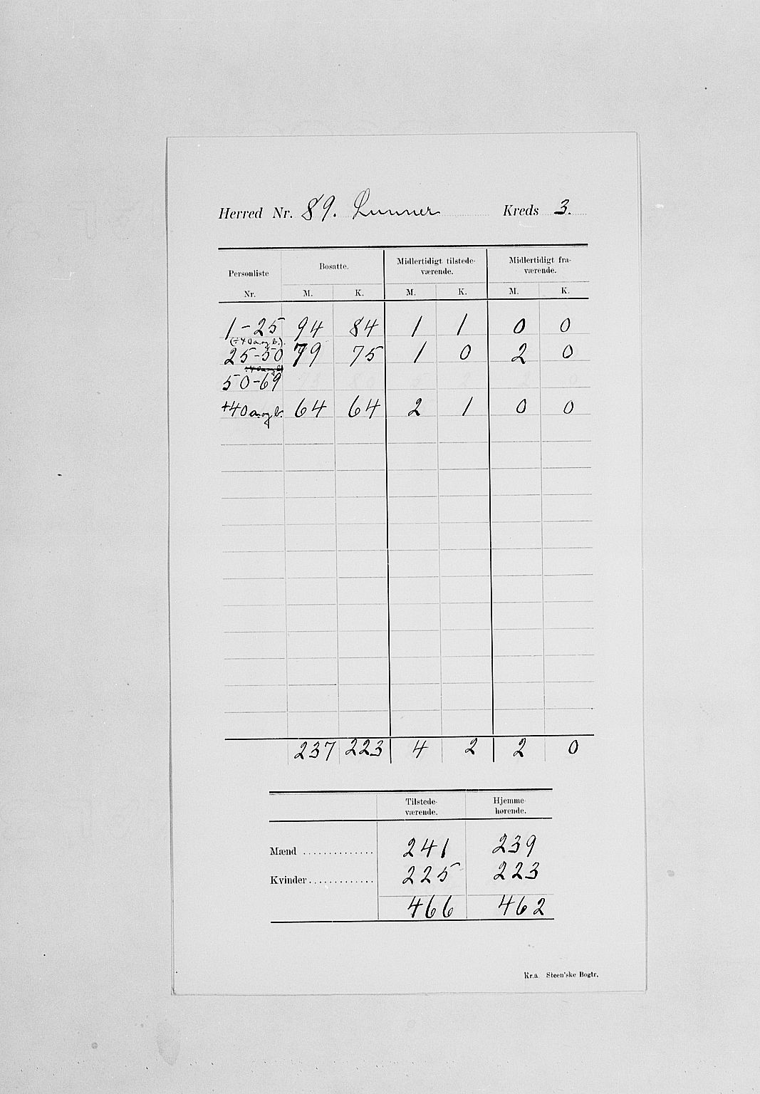 SAH, 1900 census for Lunner, 1900, p. 8