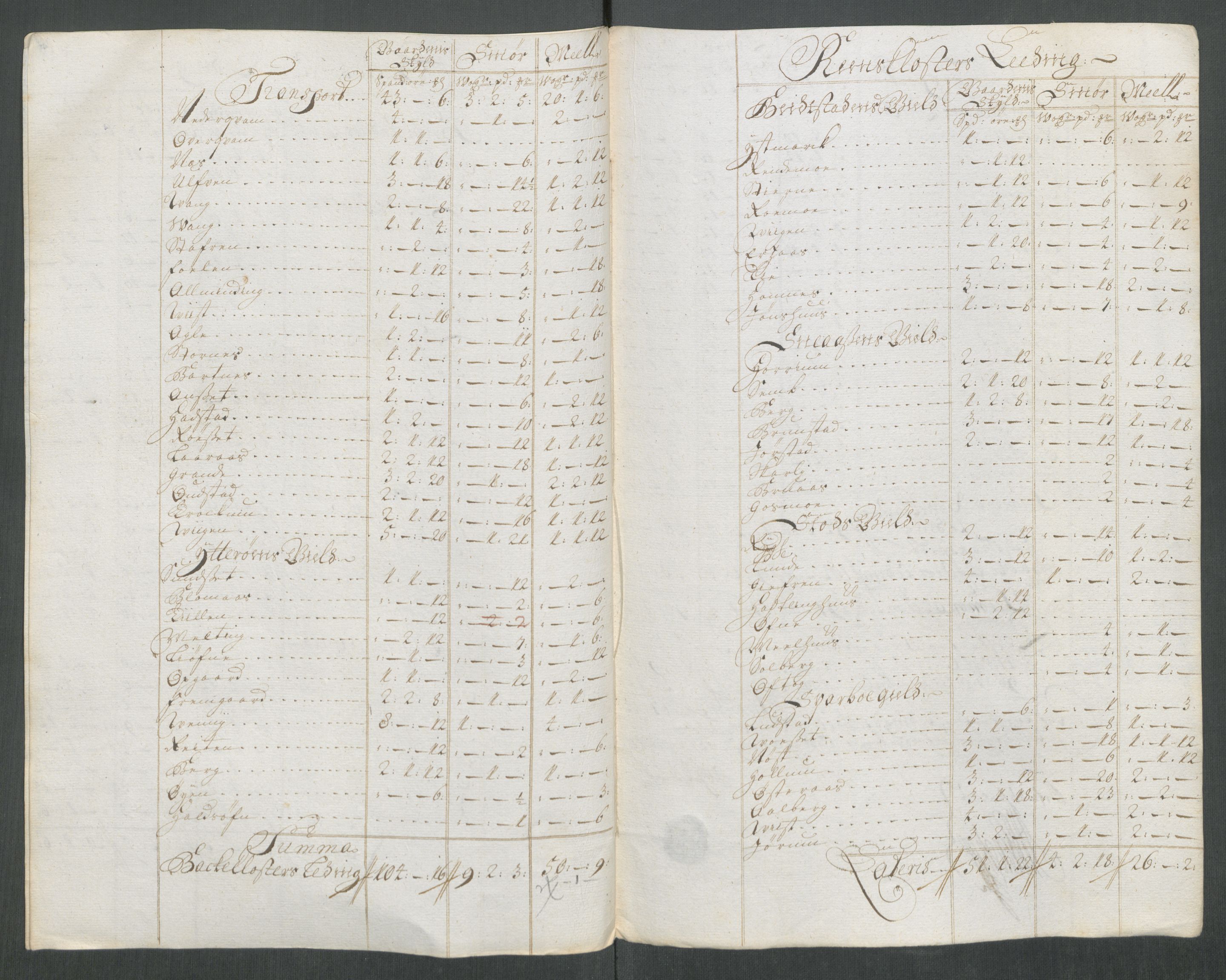 Rentekammeret inntil 1814, Reviderte regnskaper, Fogderegnskap, RA/EA-4092/R63/L4320: Fogderegnskap Inderøy, 1712, p. 327