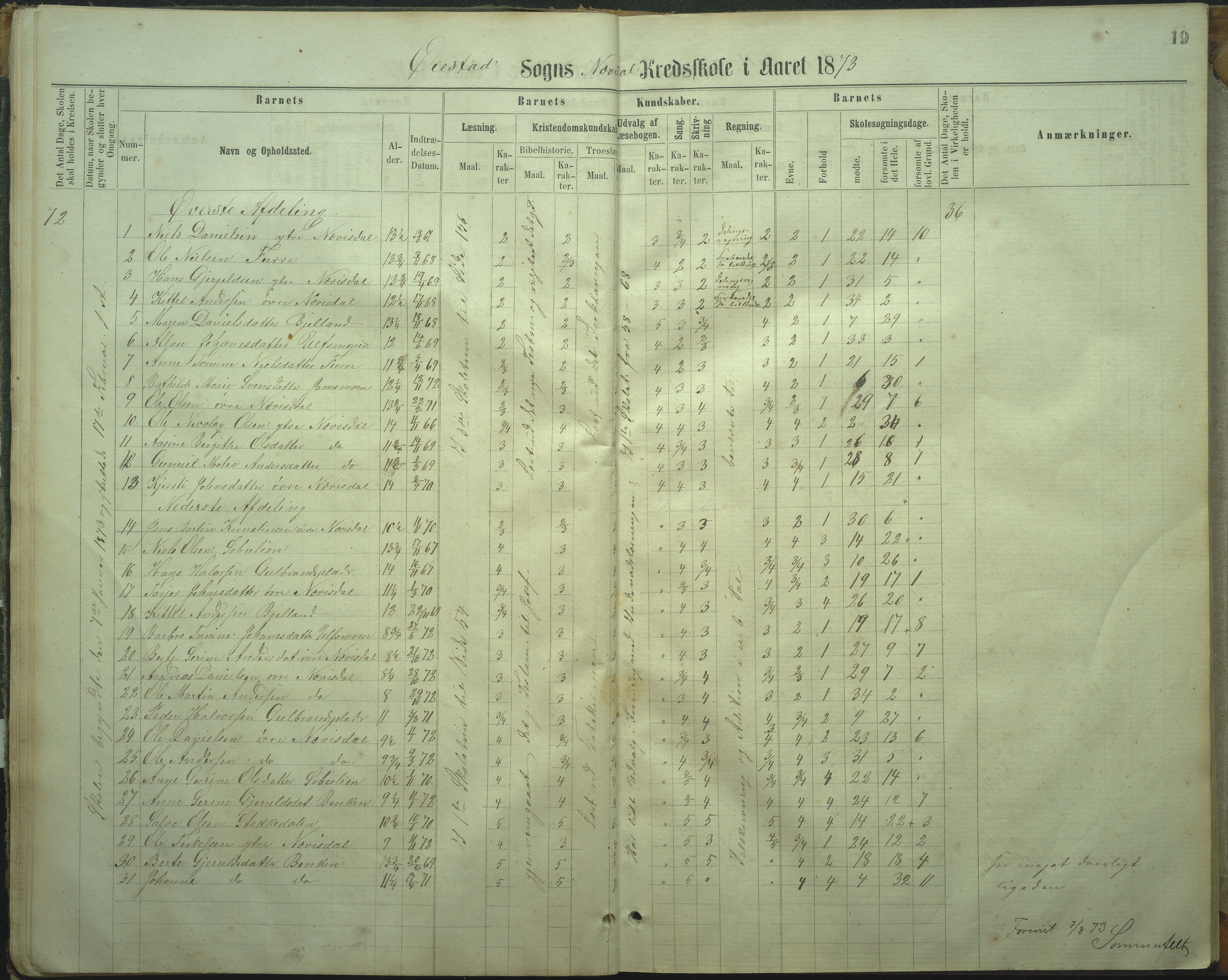 Øyestad kommune frem til 1979, AAKS/KA0920-PK/06/06I/L0002: Skoleprotokoll, 1864-1892, p. 19