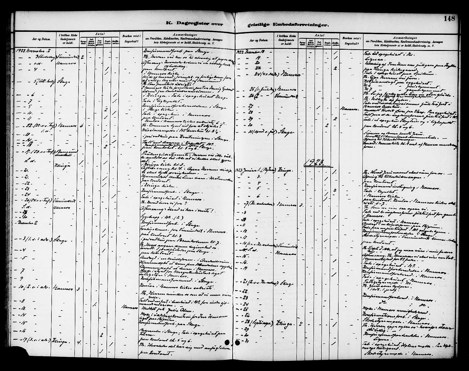 Ministerialprotokoller, klokkerbøker og fødselsregistre - Nord-Trøndelag, SAT/A-1458/768/L0575: Diary records no. 766A09, 1889-1931, p. 148