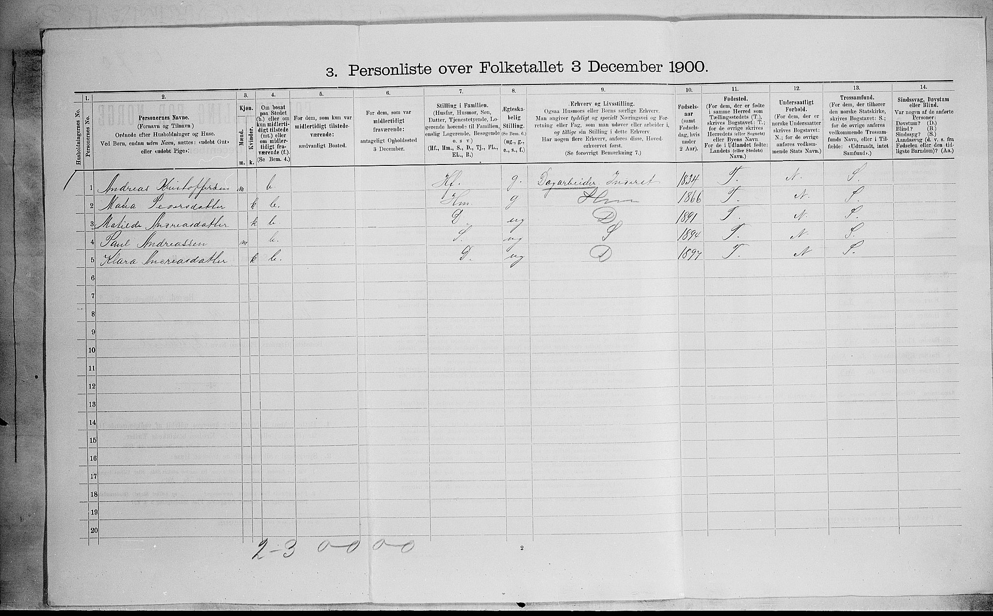 SAH, 1900 census for Nordre Land, 1900, p. 480