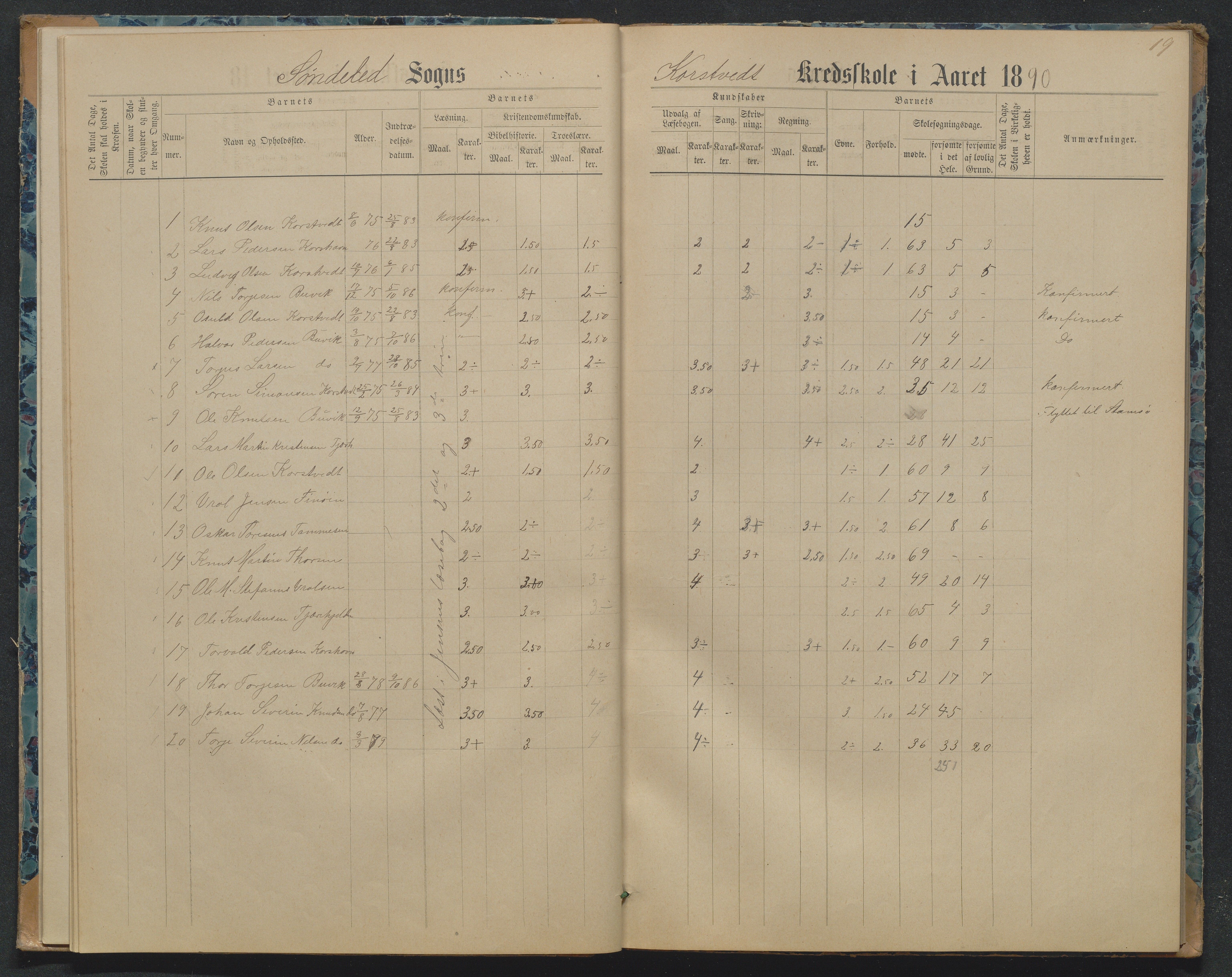 Søndeled kommune, AAKS/KA0913-PK/1/05/05j/L0001: Karakterprotokoll, 1883-1891, p. 19