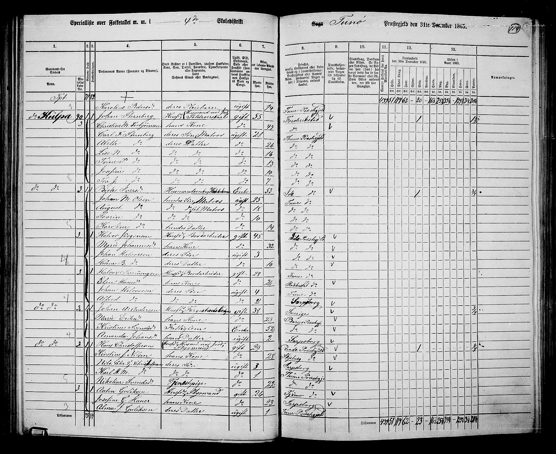 RA, 1865 census for Tune, 1865, p. 112