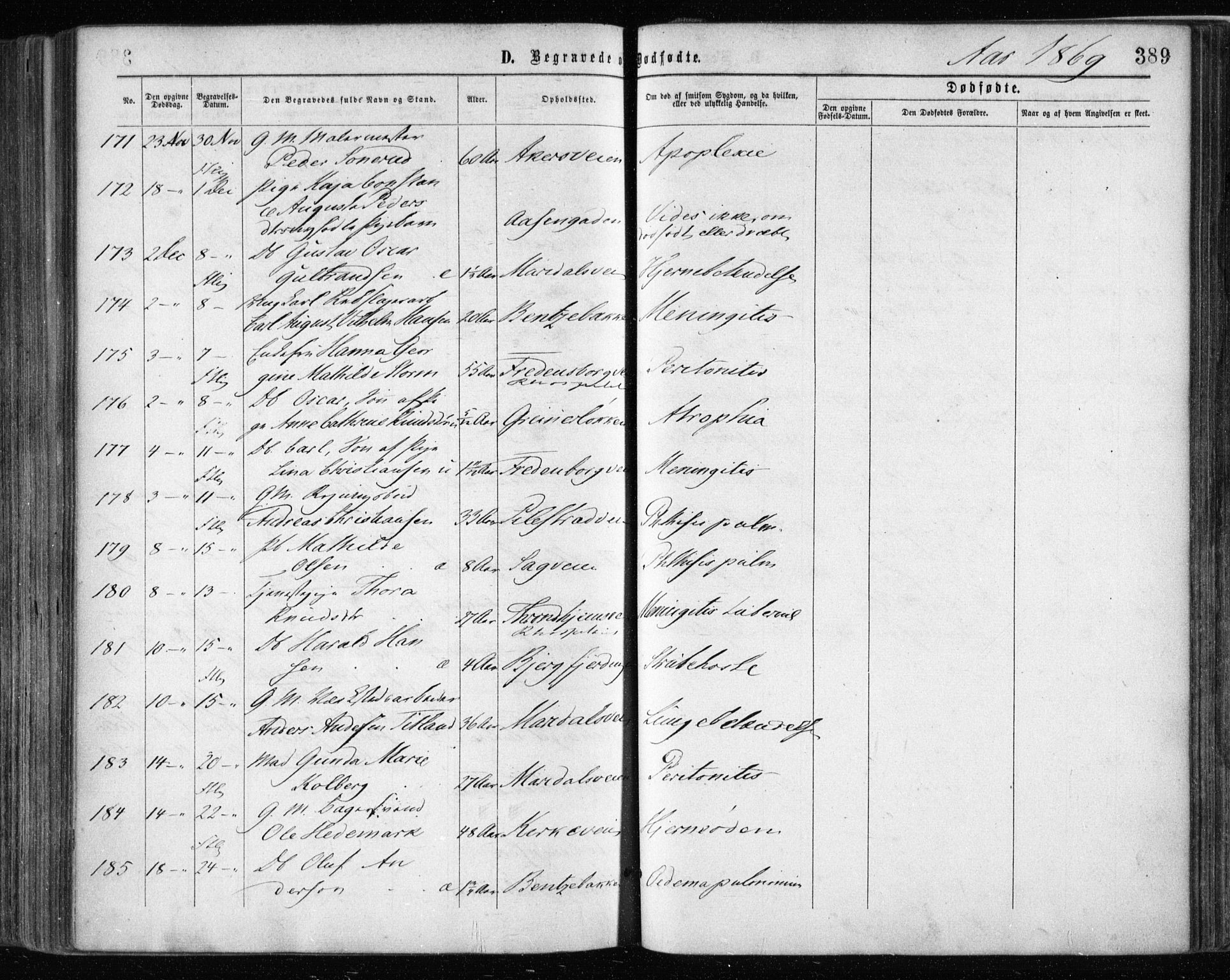 Gamle Aker prestekontor Kirkebøker, AV/SAO-A-10617a/F/L0002: Parish register (official) no. 2, 1864-1872, p. 389