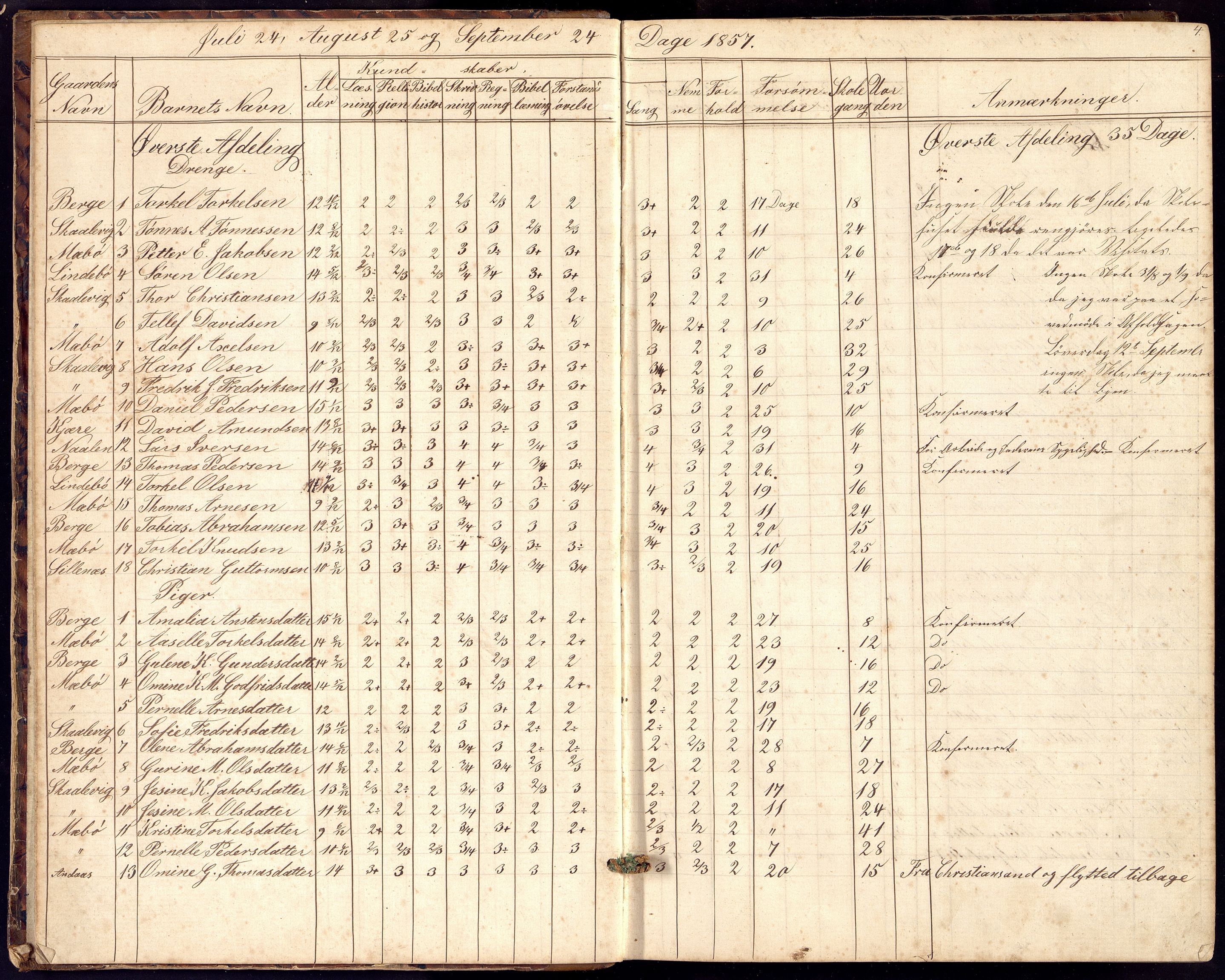 Oddernes kommune - Ytre Flekkerøy/Flekkerøy skolekrets, ARKSOR/1001OD553/I/Ia/L0003: Dagbok, 1857-1886