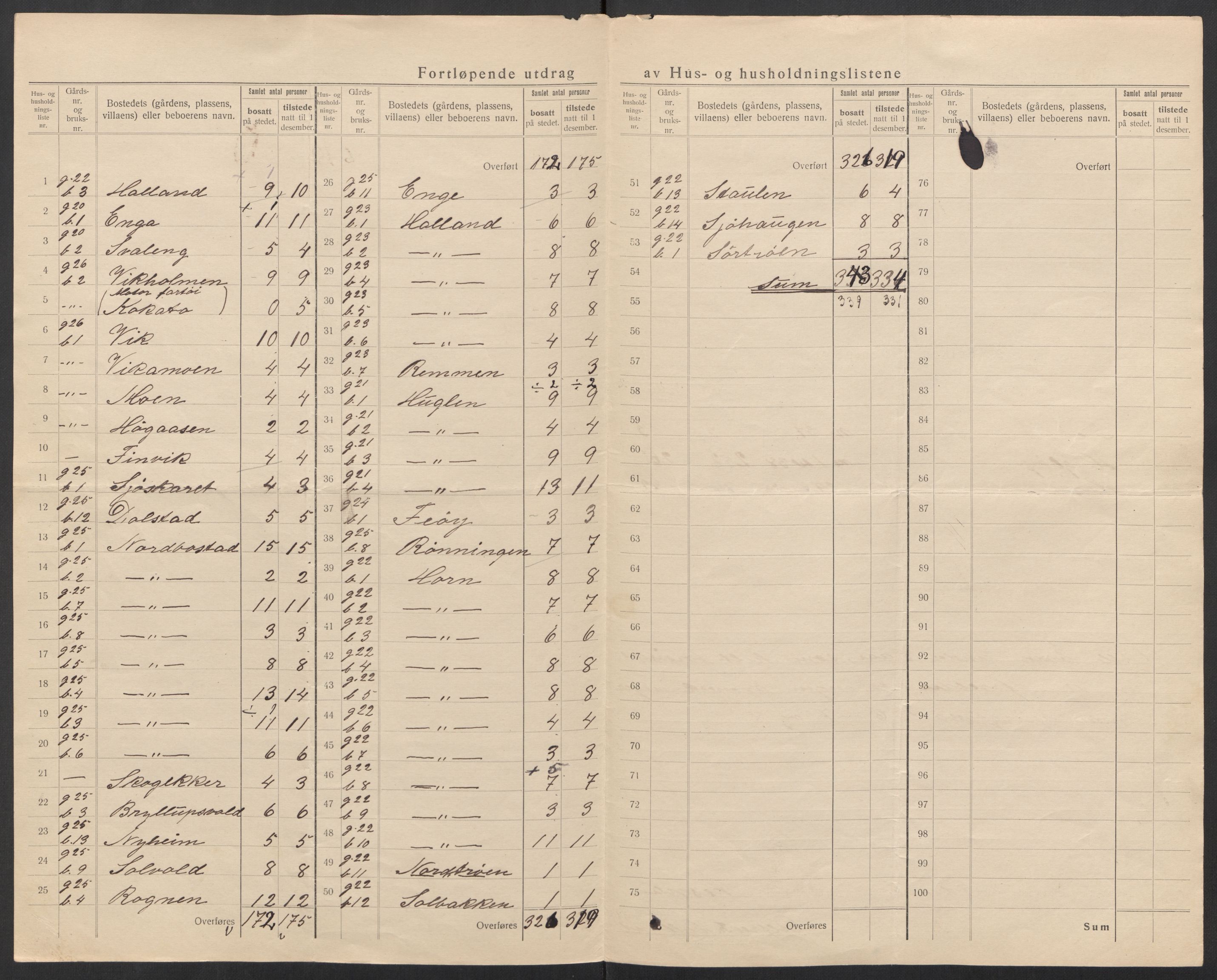 SAT, 1920 census for Nesna, 1920, p. 14