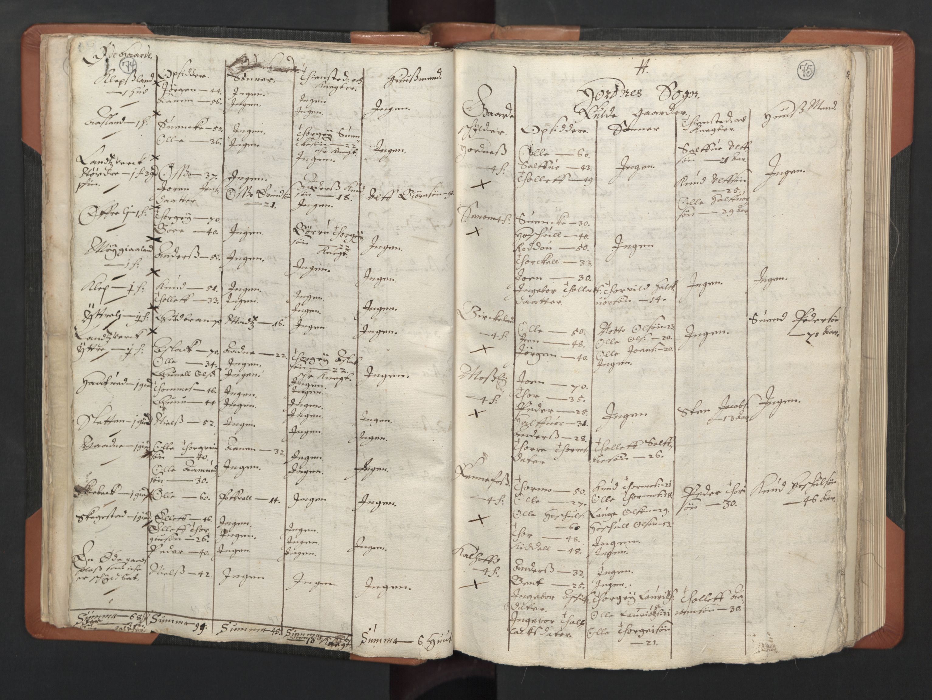 RA, Vicar's Census 1664-1666, no. 14: Råbyggelag deanery, 1664-1666, p. 74-75