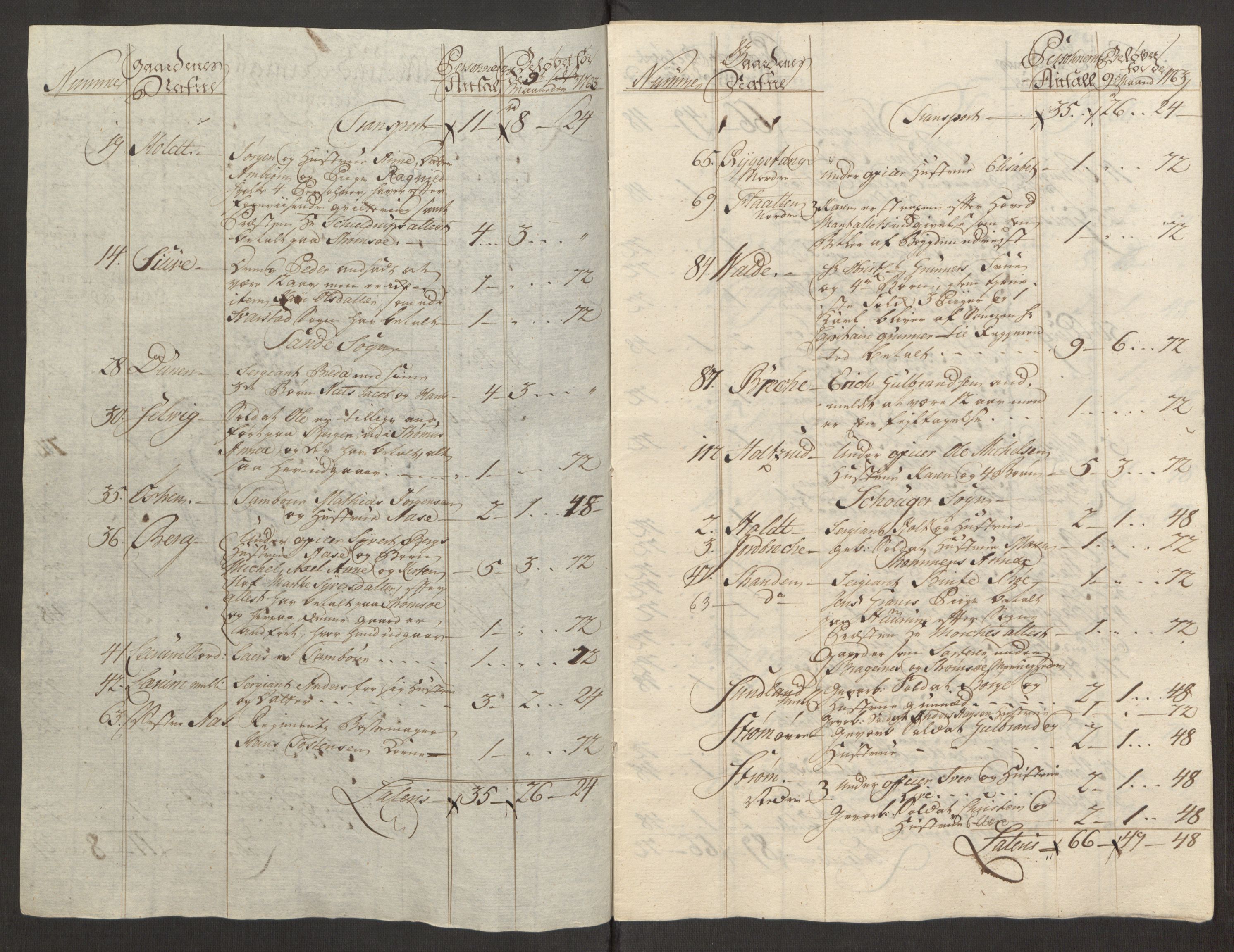 Rentekammeret inntil 1814, Reviderte regnskaper, Fogderegnskap, AV/RA-EA-4092/R32/L1960: Ekstraskatten Jarlsberg grevskap, 1762-1772, p. 33