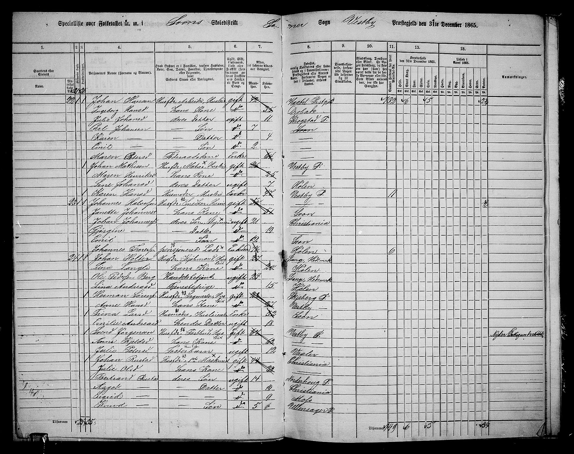 RA, 1865 census for Vestby, 1865, p. 154