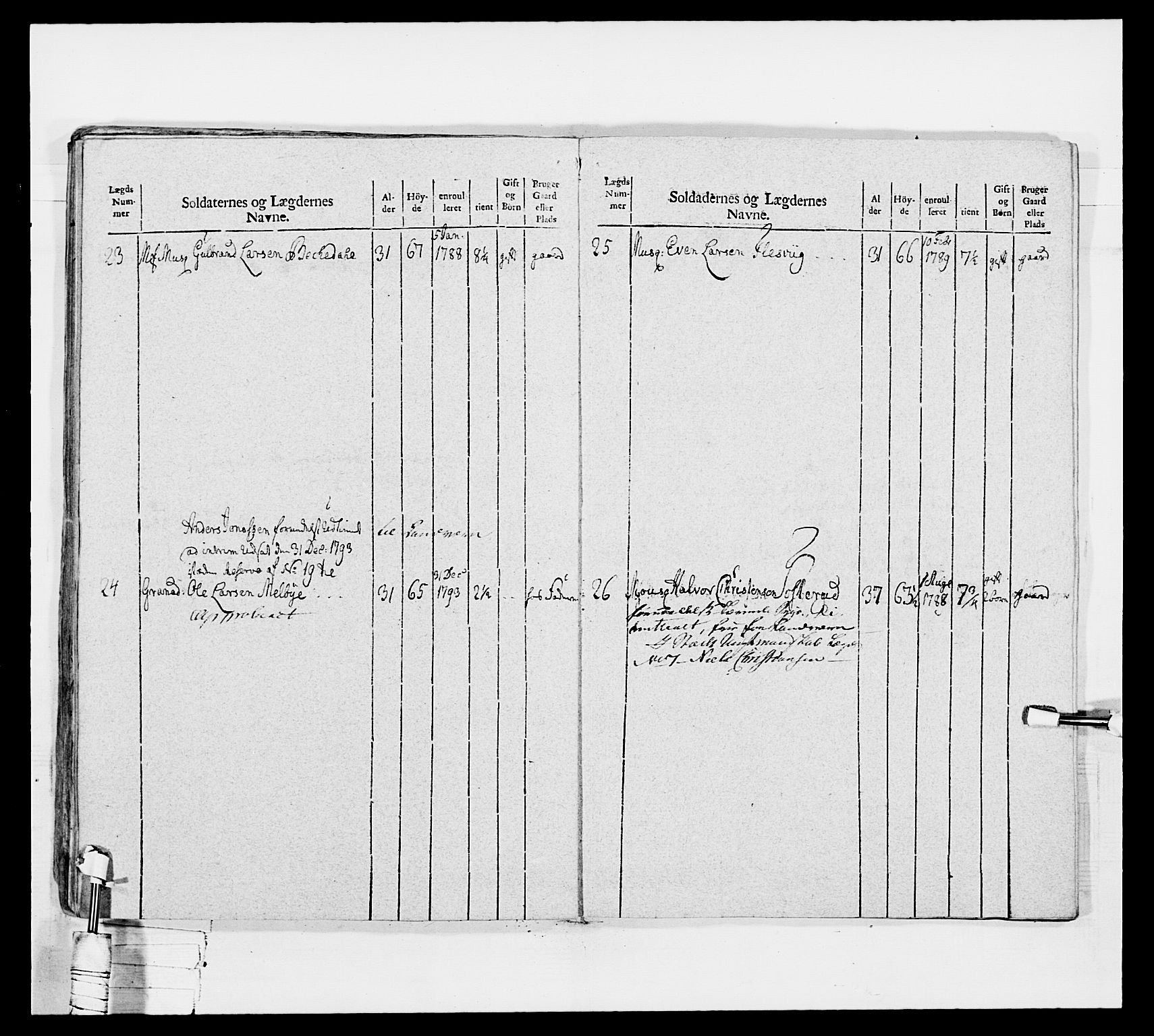 Generalitets- og kommissariatskollegiet, Det kongelige norske kommissariatskollegium, AV/RA-EA-5420/E/Eh/L0040: 1. Akershusiske nasjonale infanteriregiment, 1792-1800, p. 460