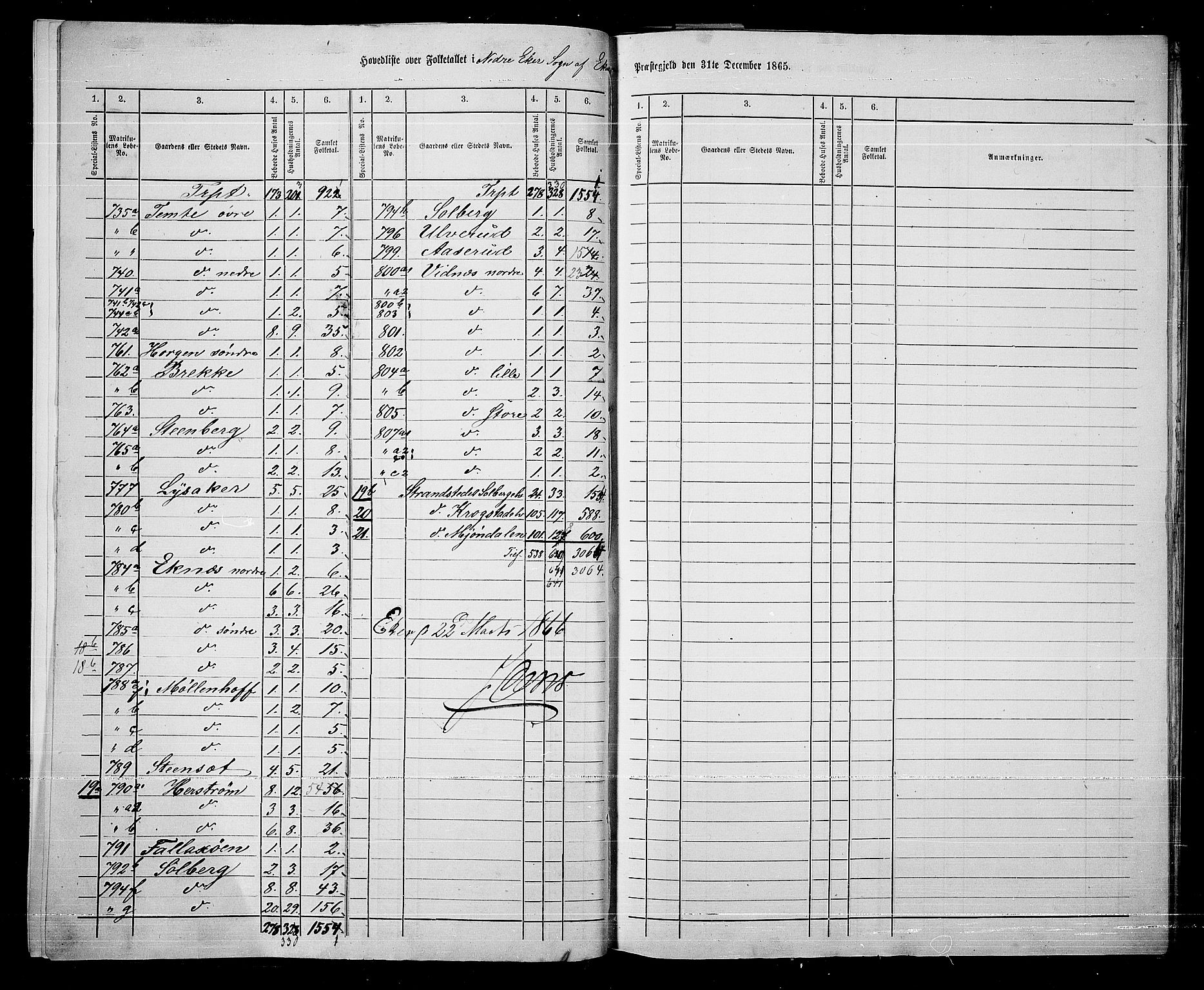 RA, 1865 census for Eiker, 1865, p. 272