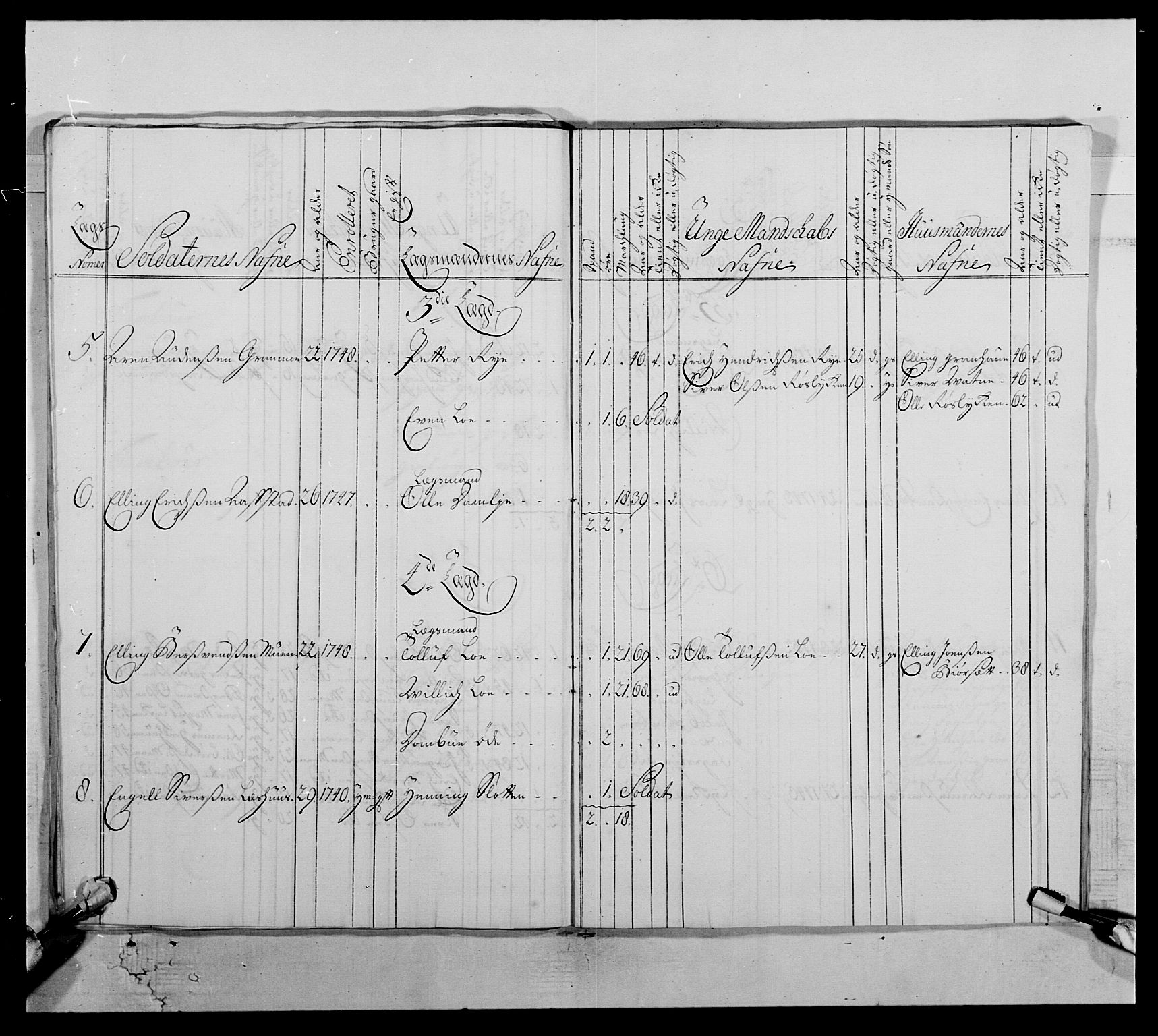 Kommanderende general (KG I) med Det norske krigsdirektorium, AV/RA-EA-5419/E/Ea/L0512: 2. Trondheimske regiment, 1746-1749, p. 173