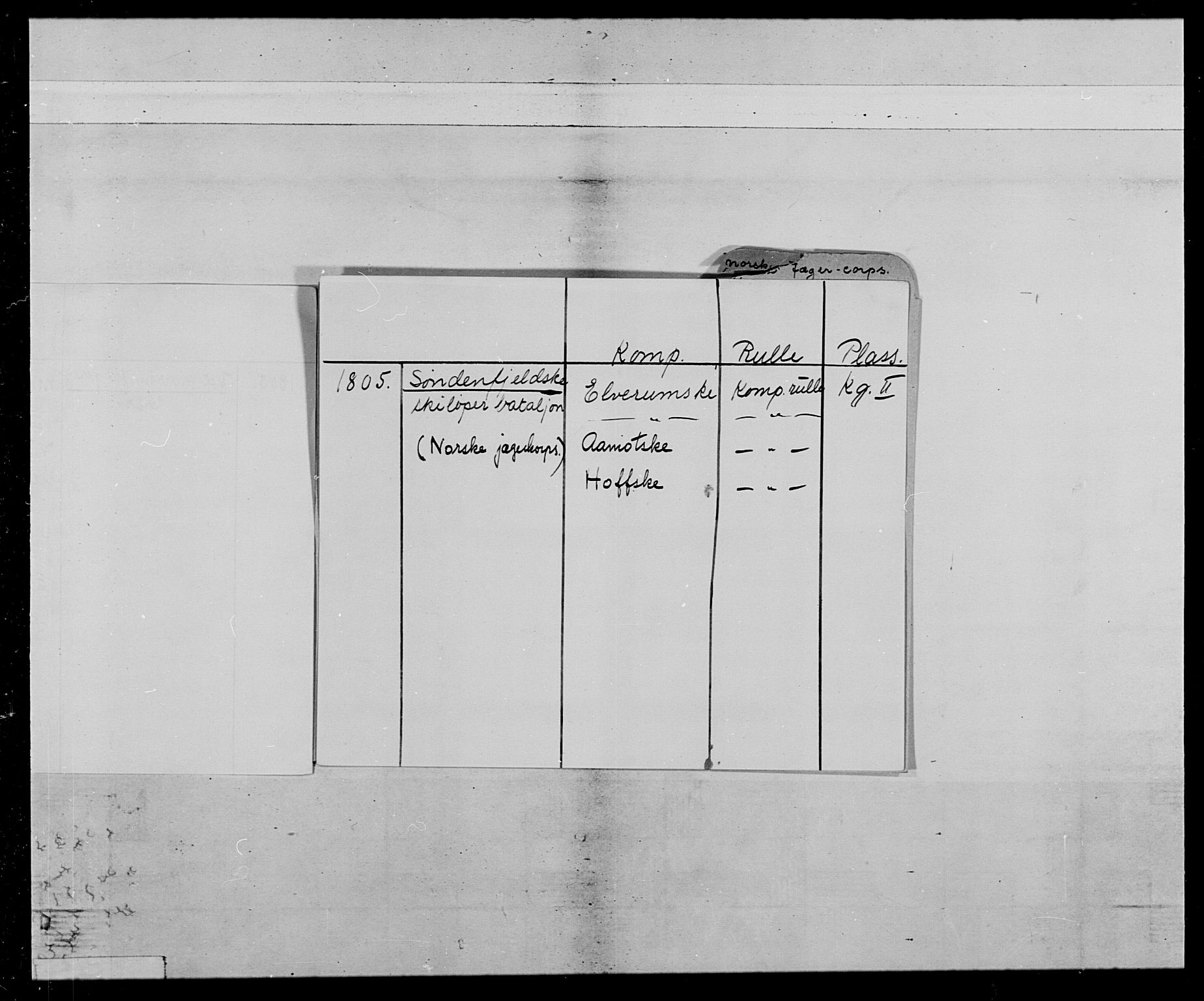 Generalitets- og kommissariatskollegiet, Det kongelige norske kommissariatskollegium, RA/EA-5420/E/Eh/L0023: Norske jegerkorps, 1805, p. 3