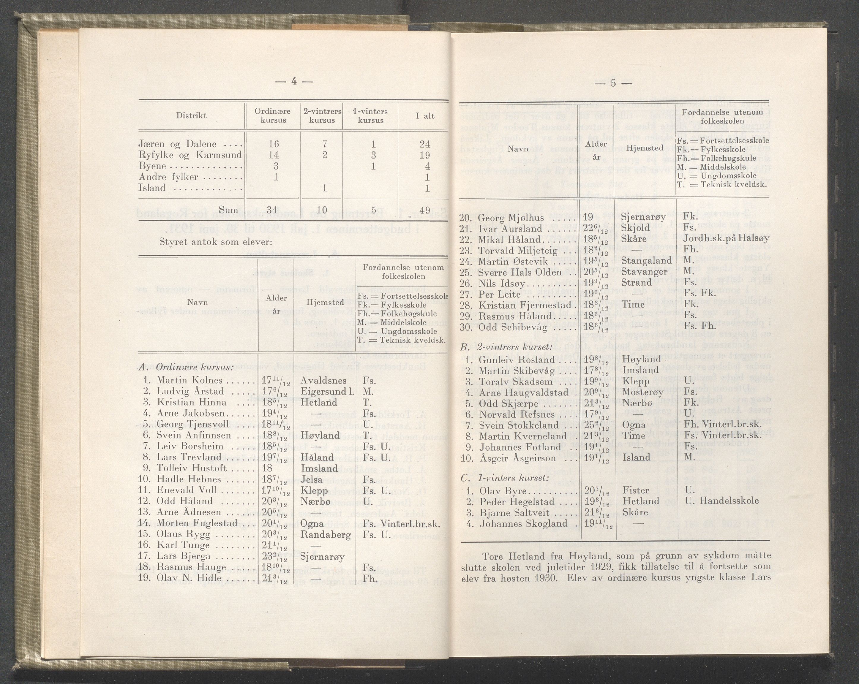 Rogaland fylkeskommune - Fylkesrådmannen , IKAR/A-900/A/Aa/Aaa/L0051: Møtebok , 1932, p. 4-5